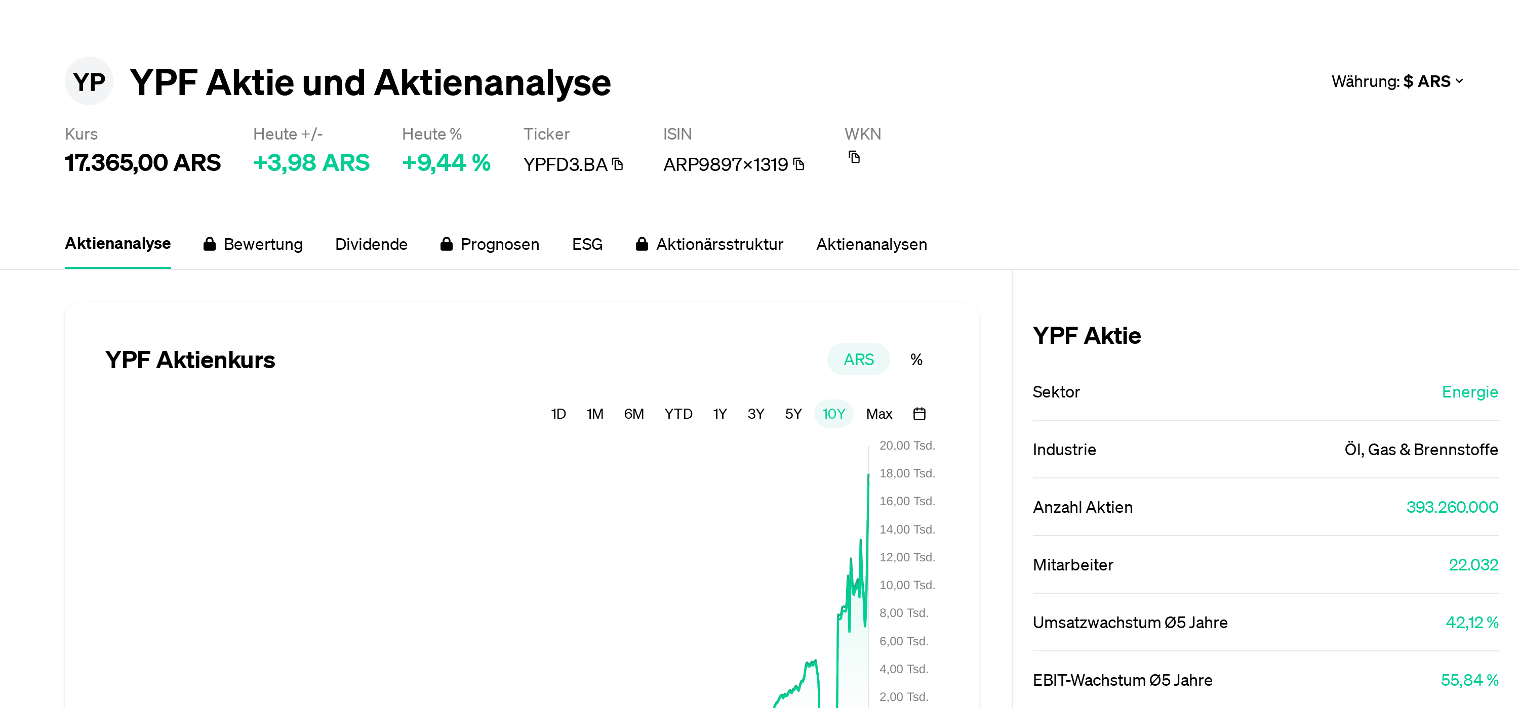 Precio de la acción septiembre de 2025 Eulerpool