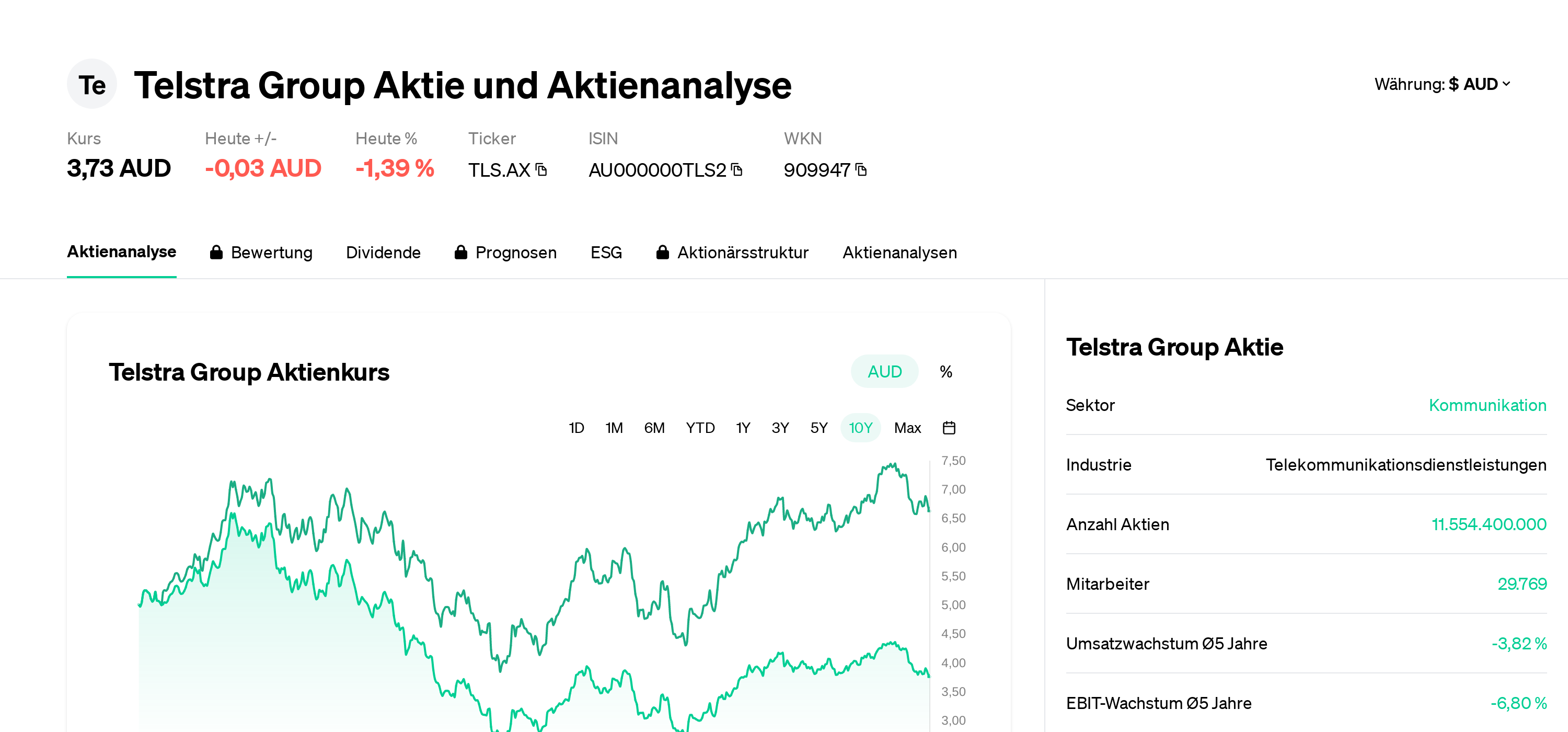 Telstra Group Stock AU000000TLS2 909947 October