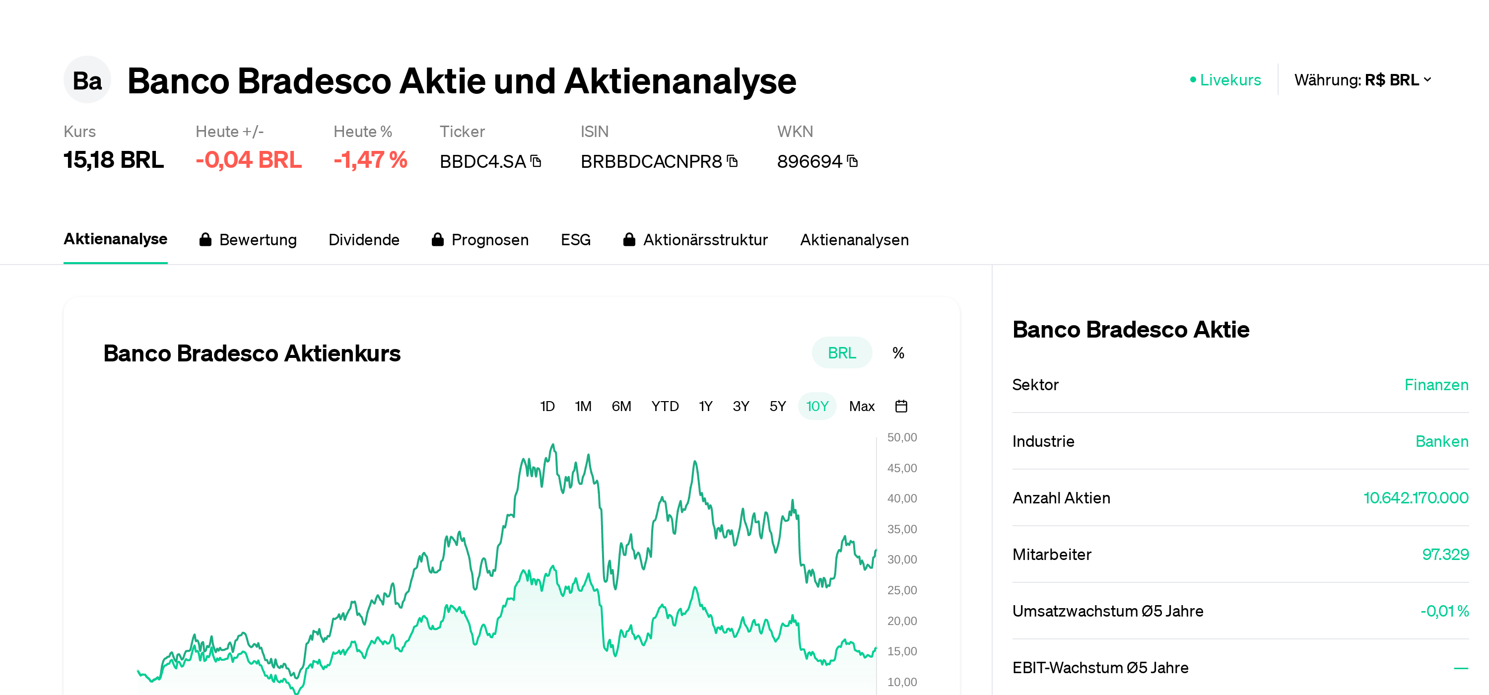 Diversificação de investimentos independe do nível de juros, diz diretor do  Itaú na Suíça - Inteligência Financeira