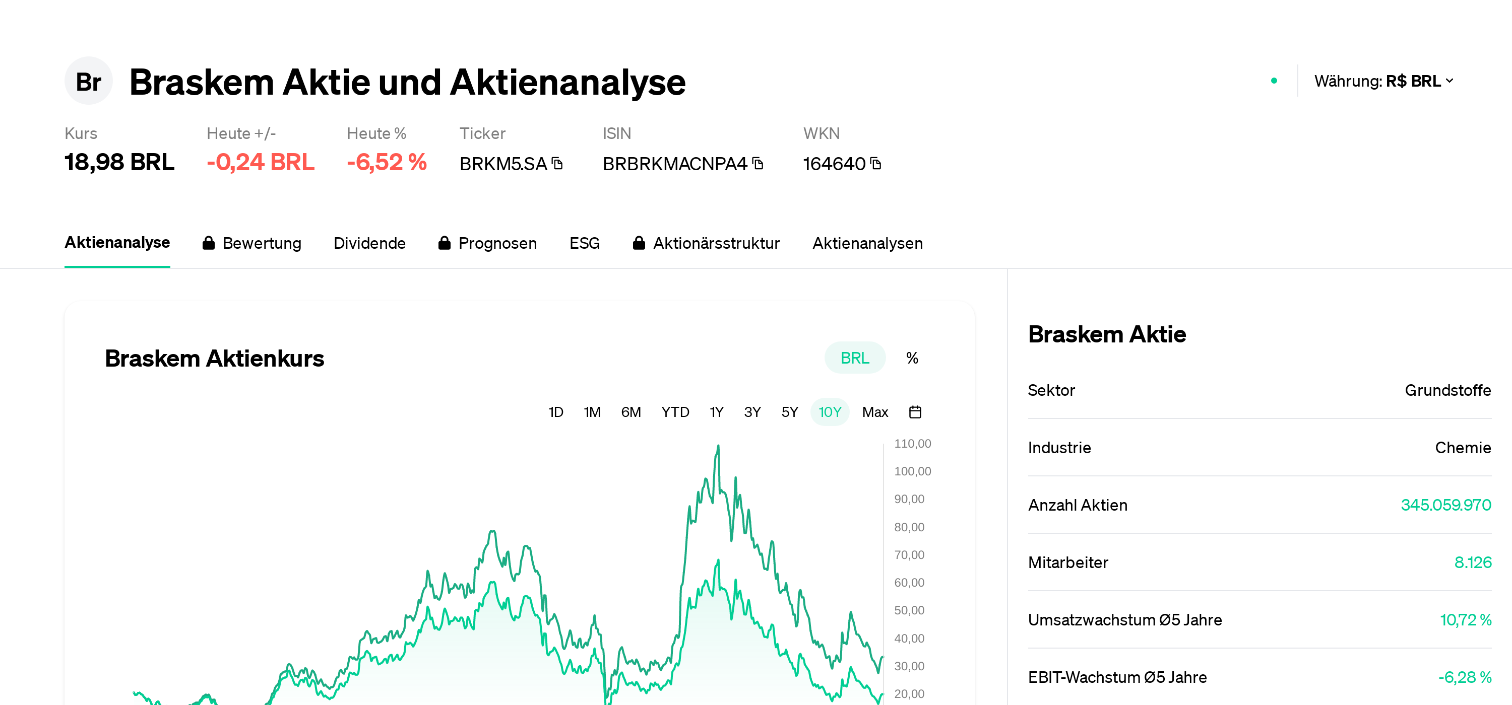 Braskem Aktie Aktienanalyse | Aktienkurs | News | BRKM5.SA | BRBRKMACNPA4 |  164640 | Eulerpool