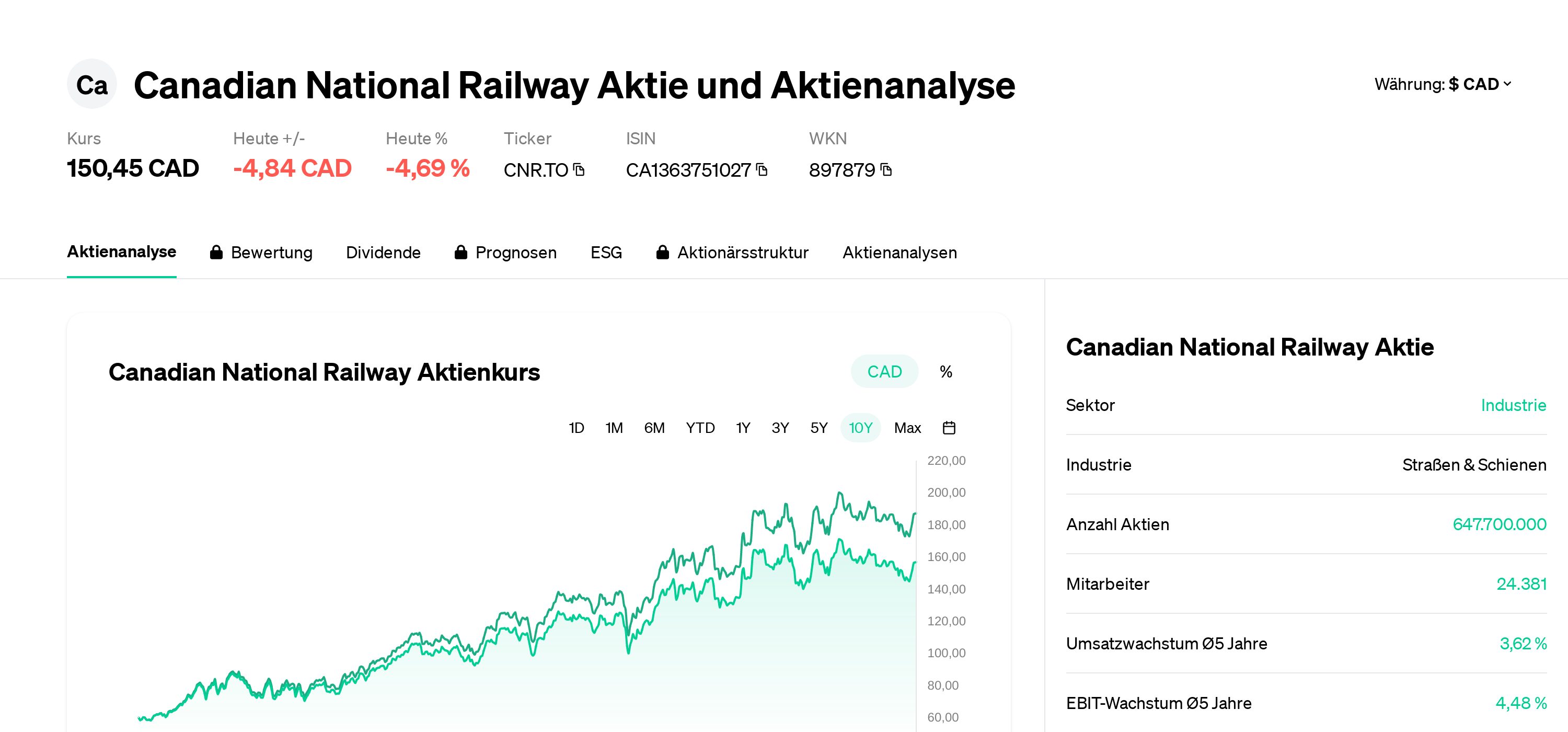 Canadian National Railway Aktie Aktienanalyse Aktienkurs