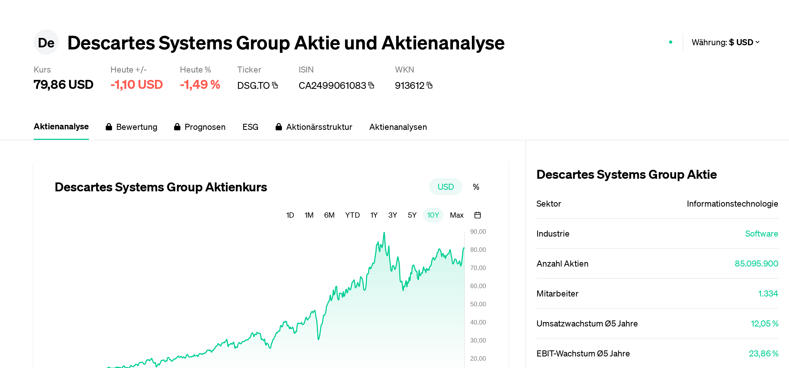 Activewear Brand AYBL Increases its Fulfillment Efficiency by 100% with  Descartes' Ecommerce Warehouse Management System