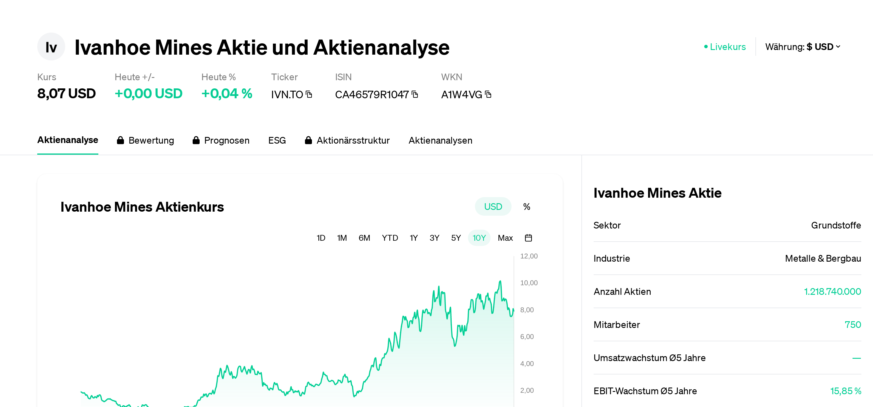 Precio de la acción octubre de 2025 Eulerpool