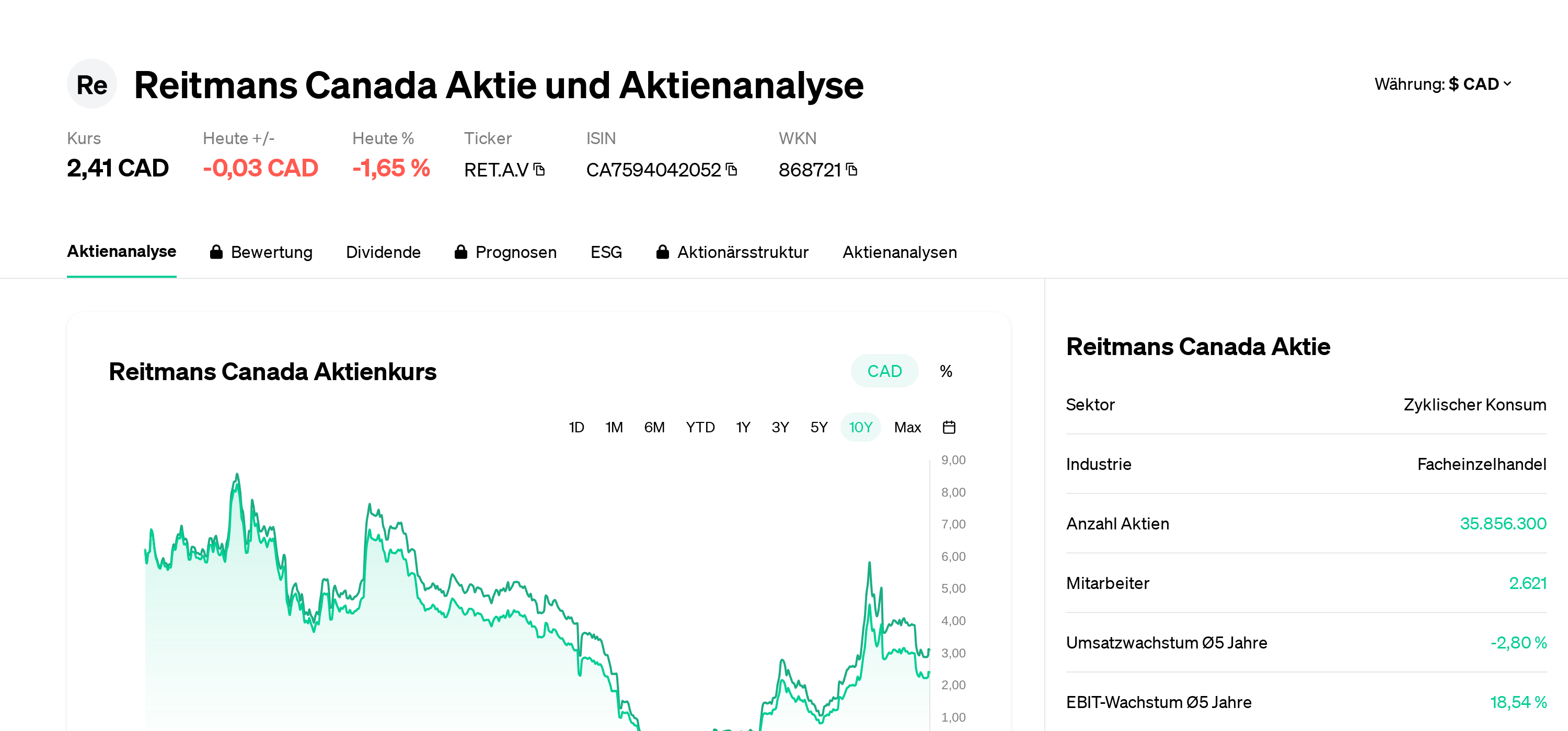 Reitmans (RTMAF) Stock: Equity Is Undervalued