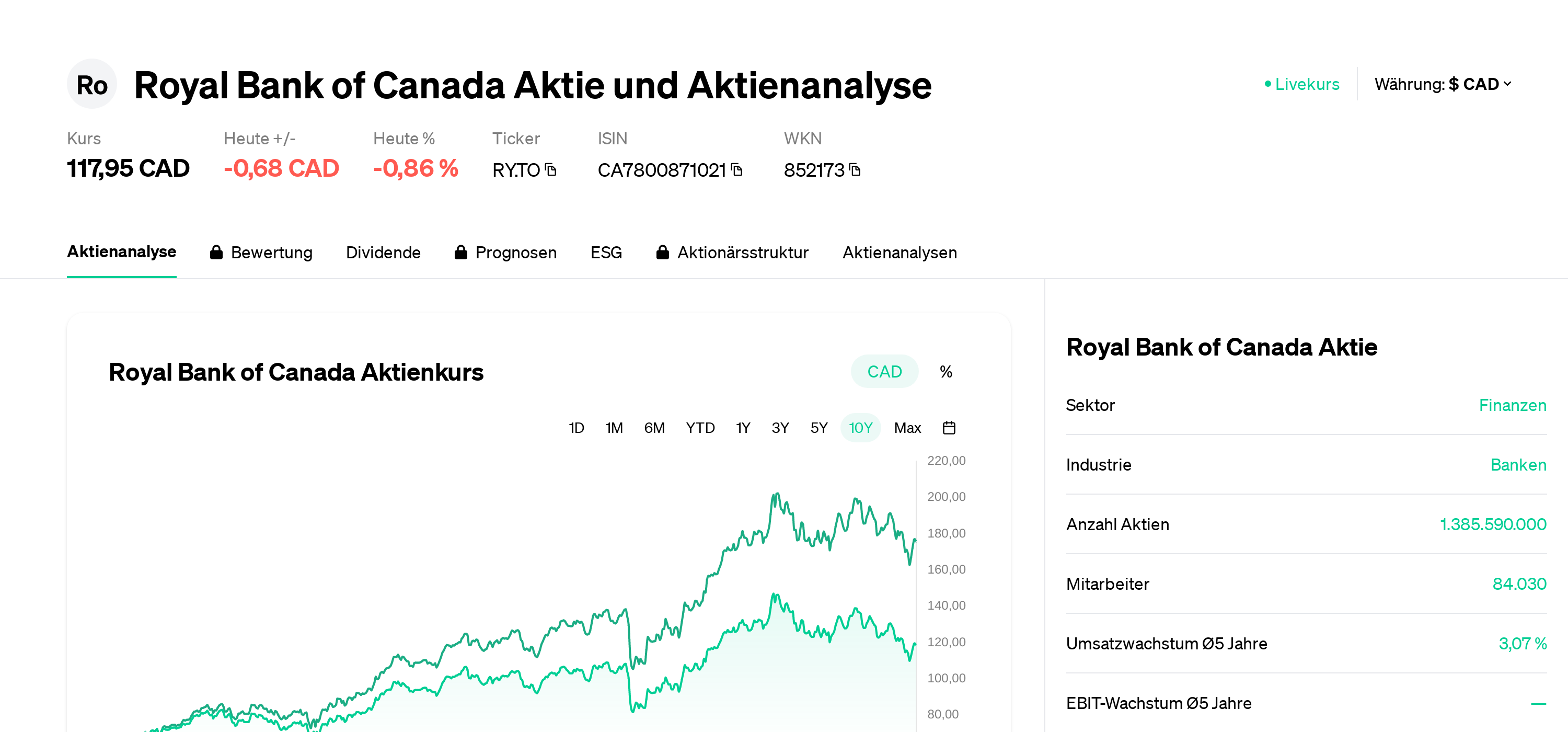 Walmart Stock Precio Accion Walmart Inversión Comprar Acciones De