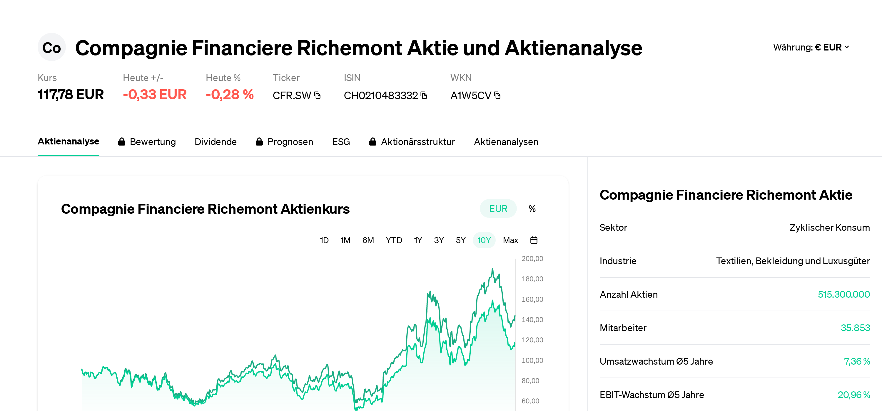 Compagnie Financiere Richemont Cours Action Cotation Bourse