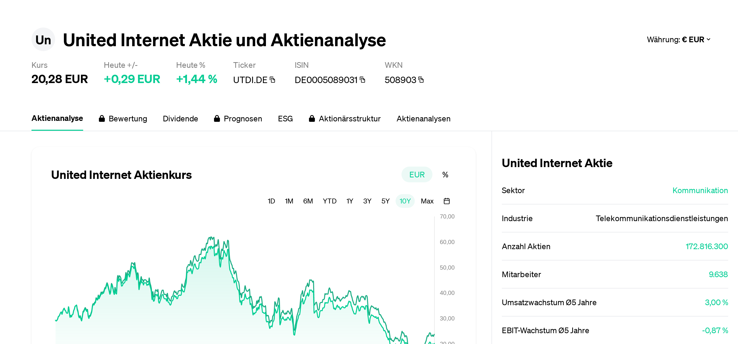 United Aktie Aktienanalyse Aktienkurs News UTDI.DE