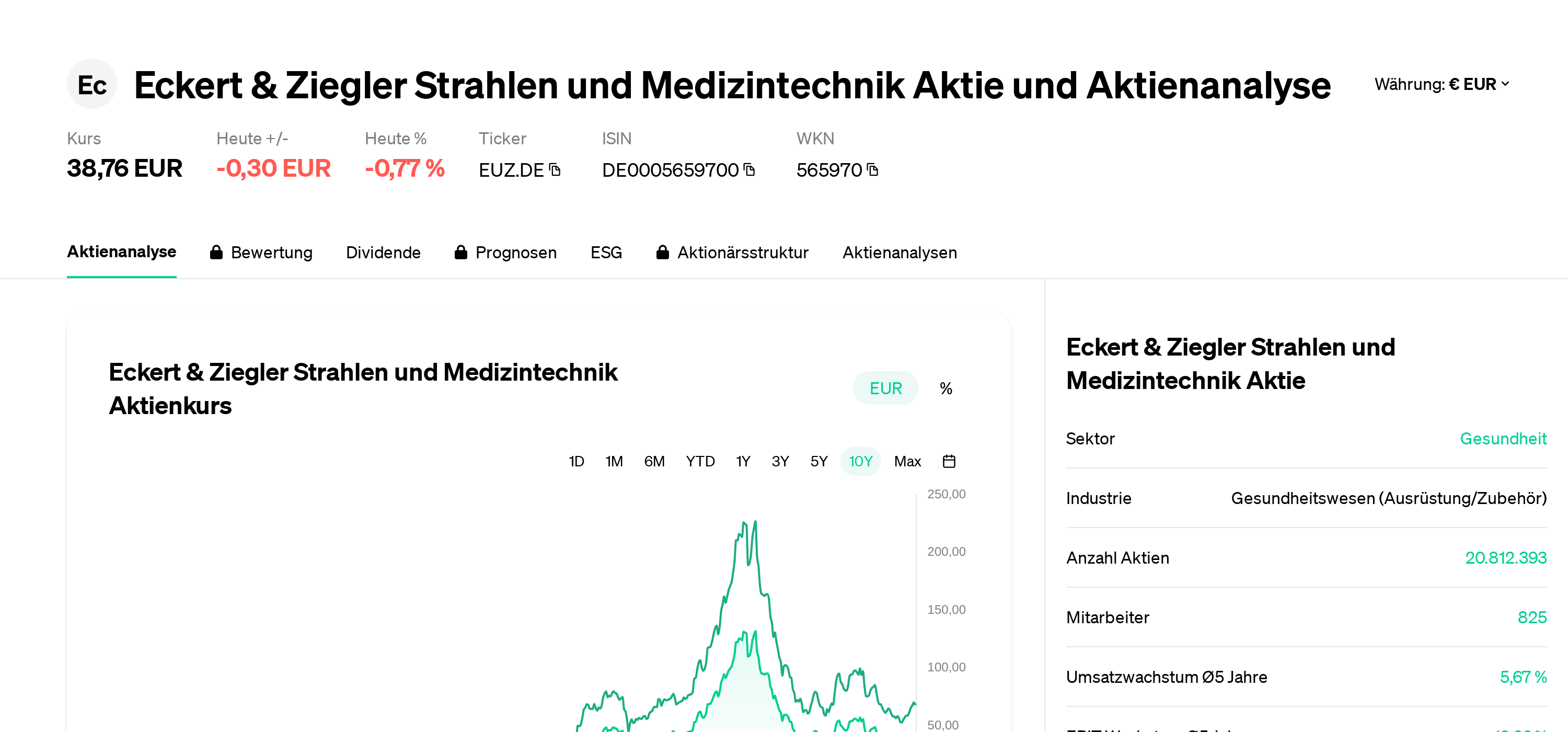 bitcoin preis prognose Konferenzen