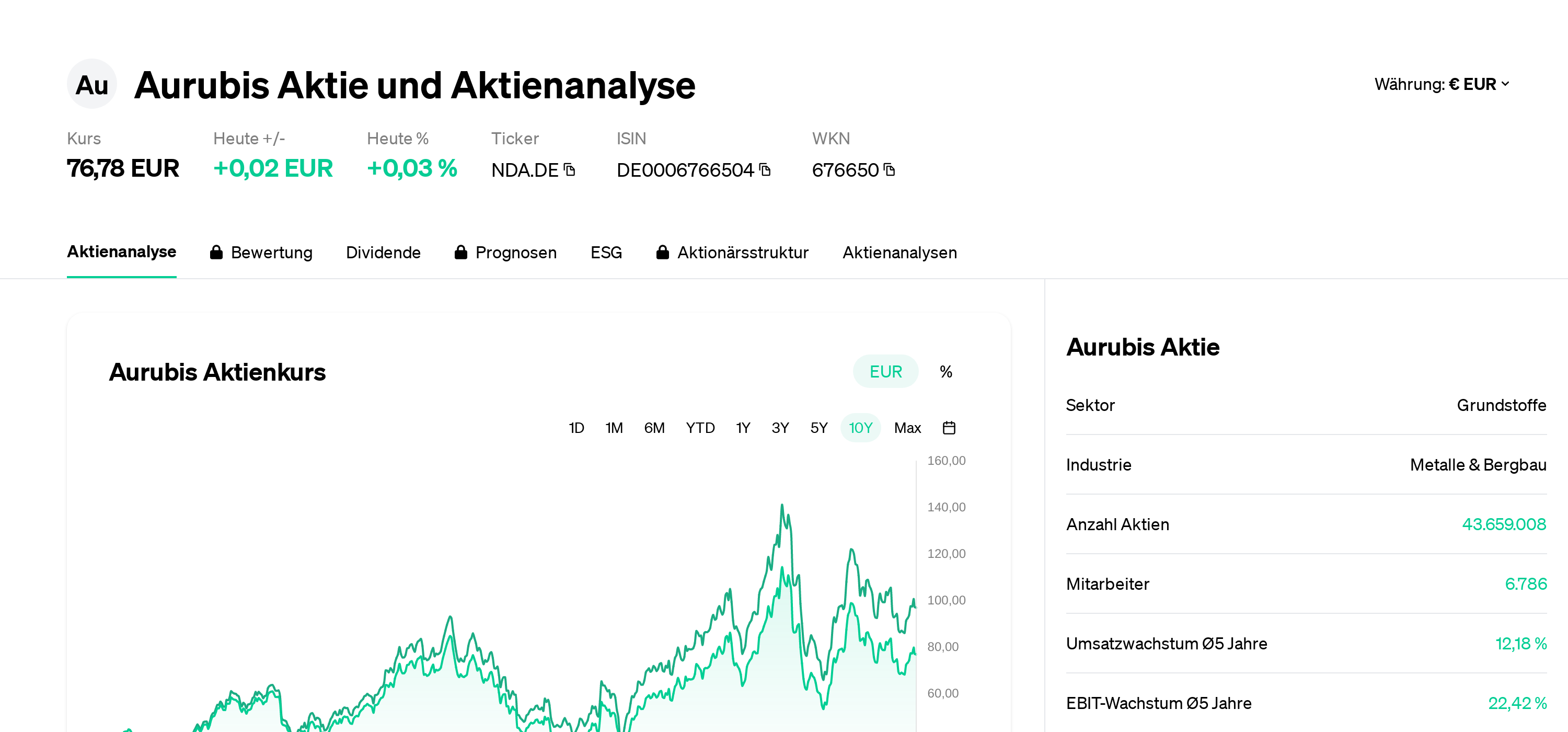 Wie oft zahlt Aurubis Dividende?