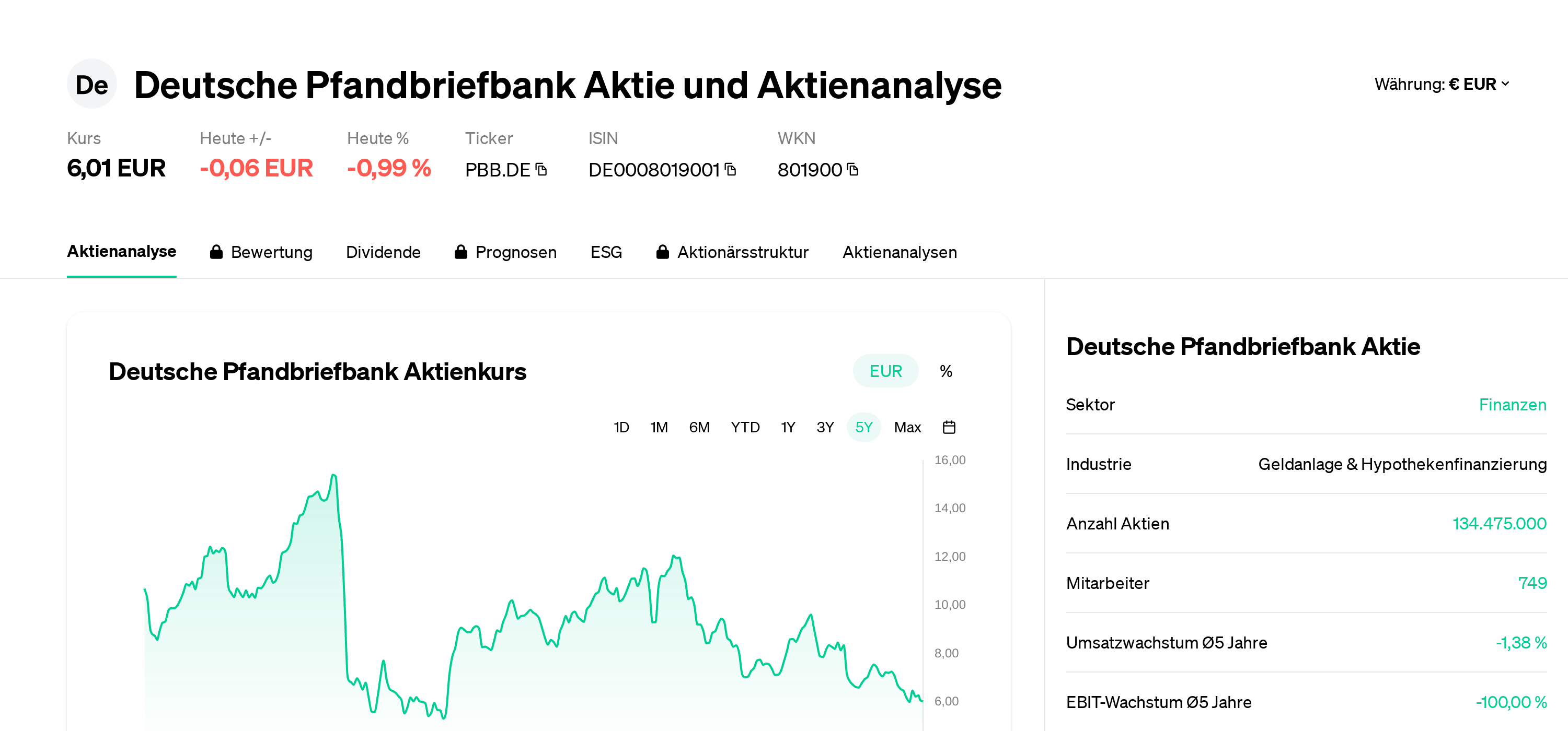 Deutsche Pfandbriefbank Aktie Aktienanalyse | PBB.DE | DE0008019001