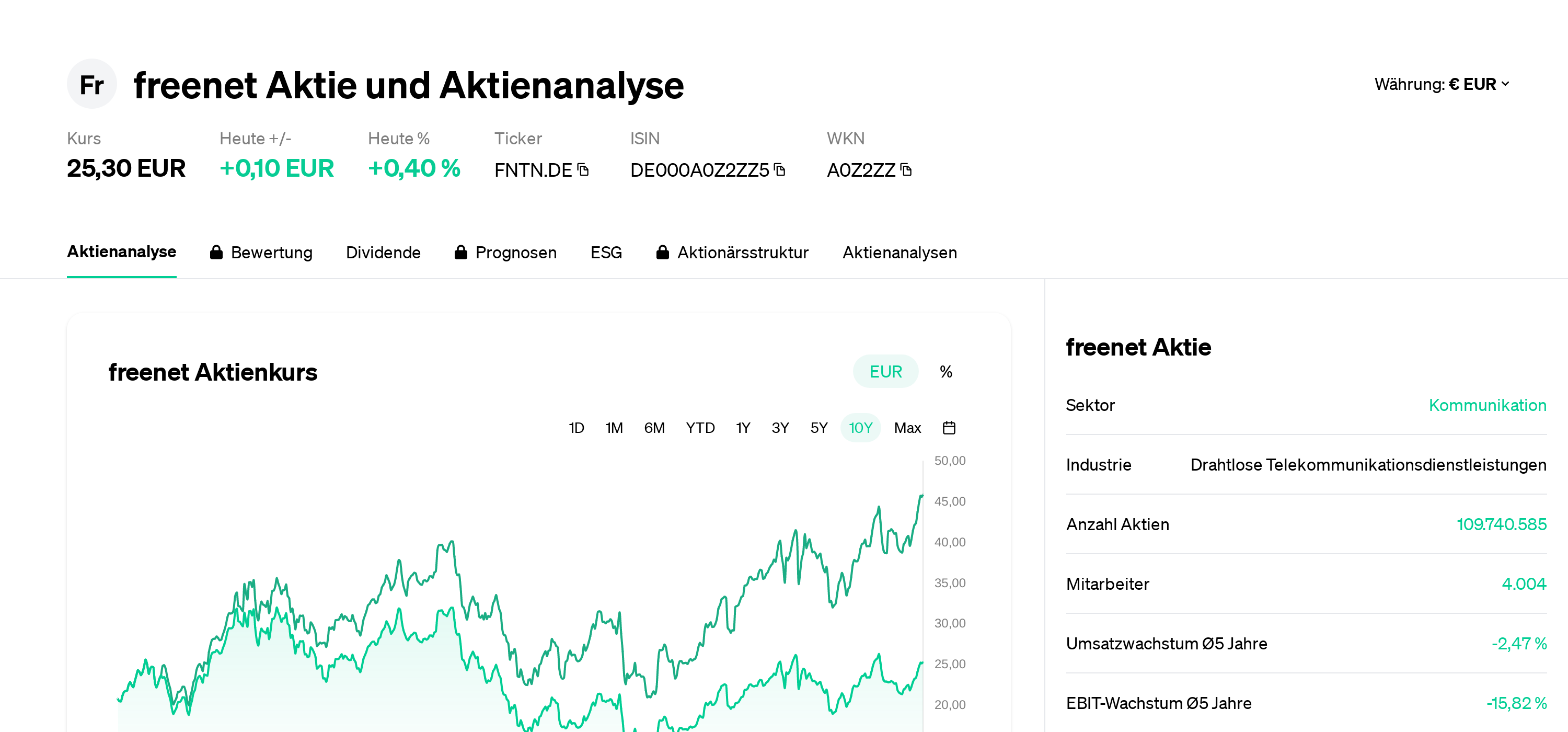 Aktie Aktienanalyse Aktienkurs News FNTN.DE