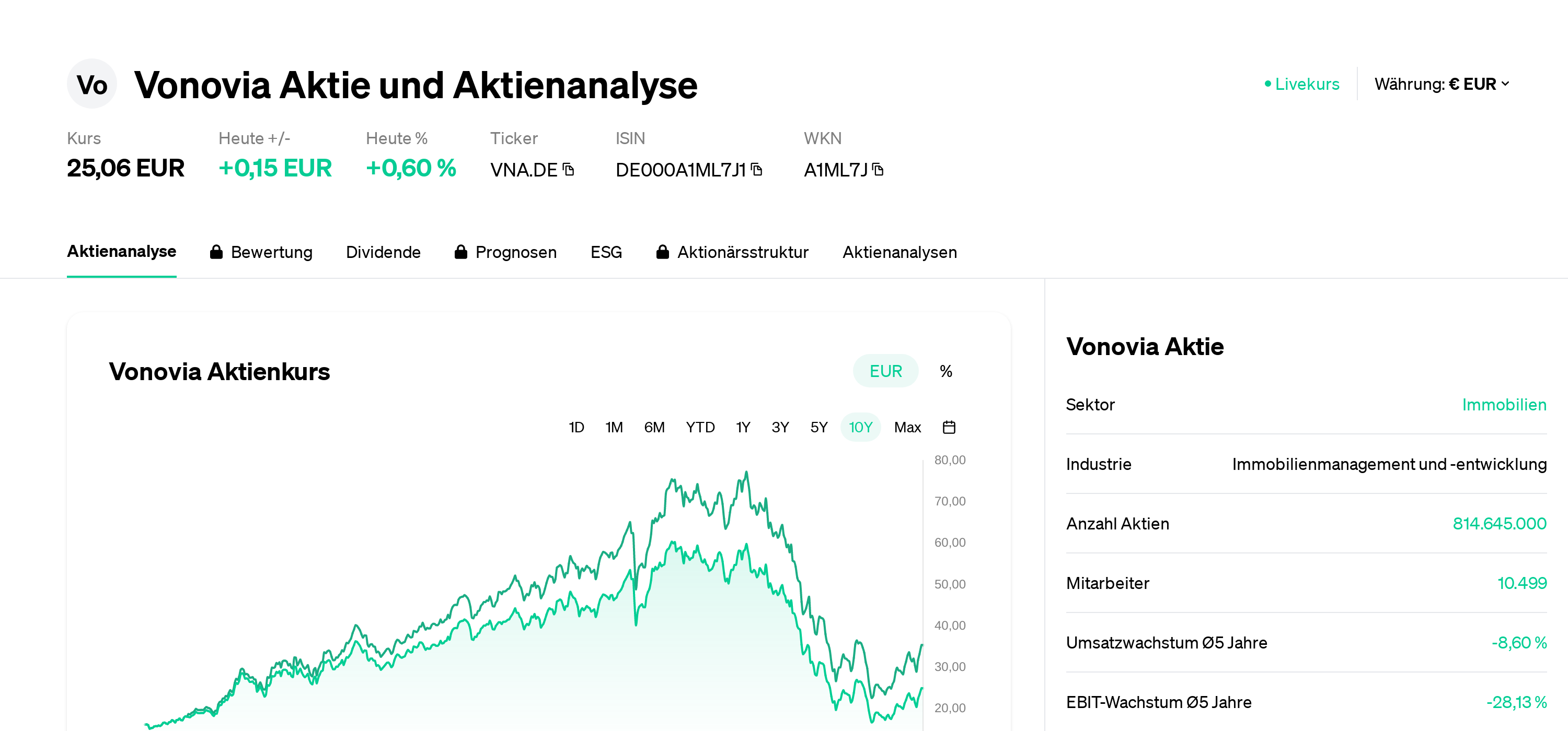 Vonovia Aktie Aktienanalyse | Aktienkurs | News | VNA.DE | DE000A1ML7J1 ...