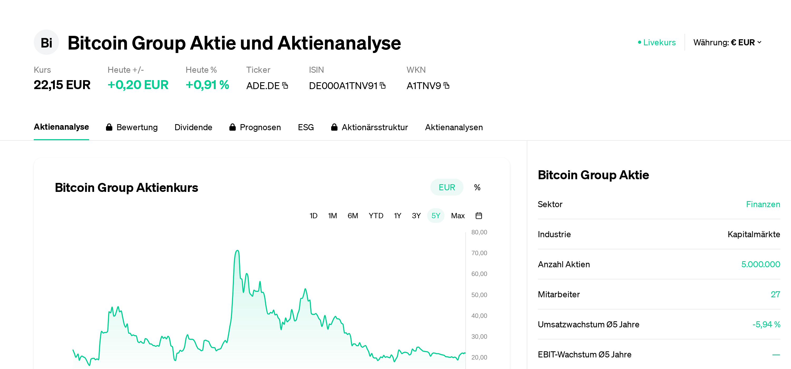 Btc Coinbase Bolsa Cotizacion Precio De La Acción Agosto De 2025