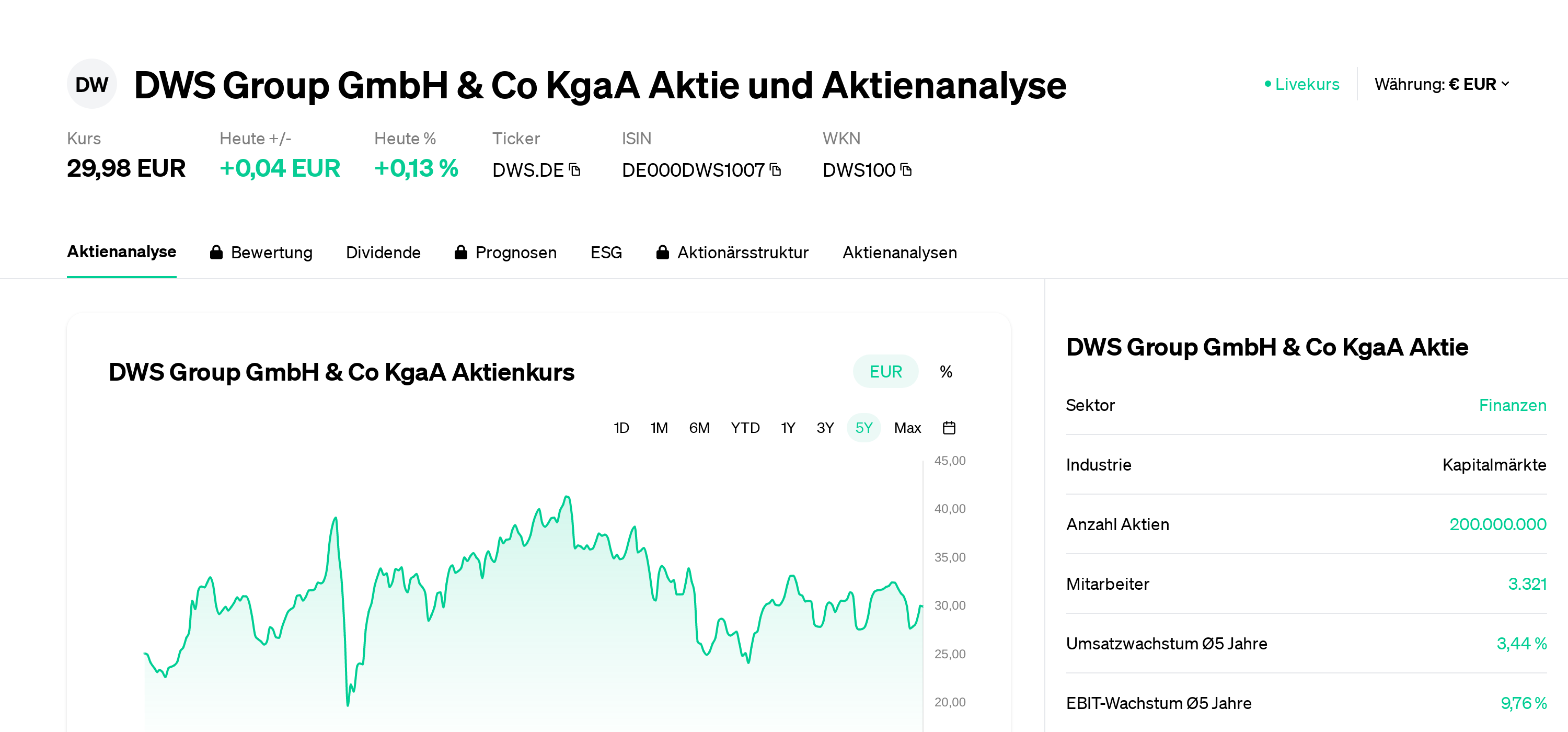 DWS Group GmbH & Co KgaA Aktie Aktienanalyse | Aktienkurs | News | DWS ...