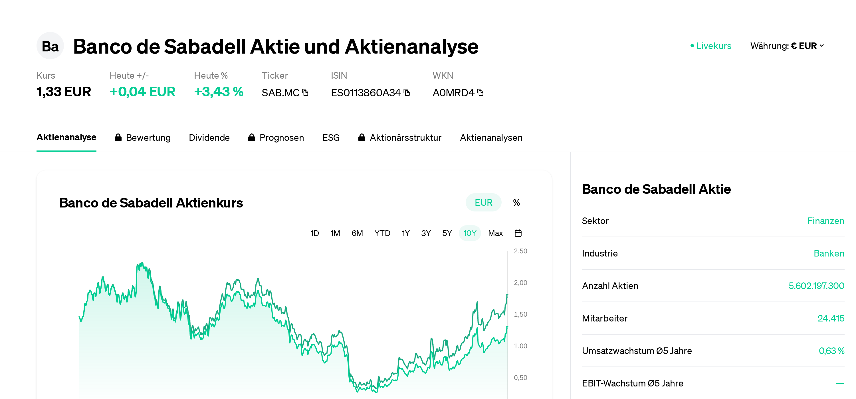 Financieros Precio De La Accion De Bank Of America Entidades