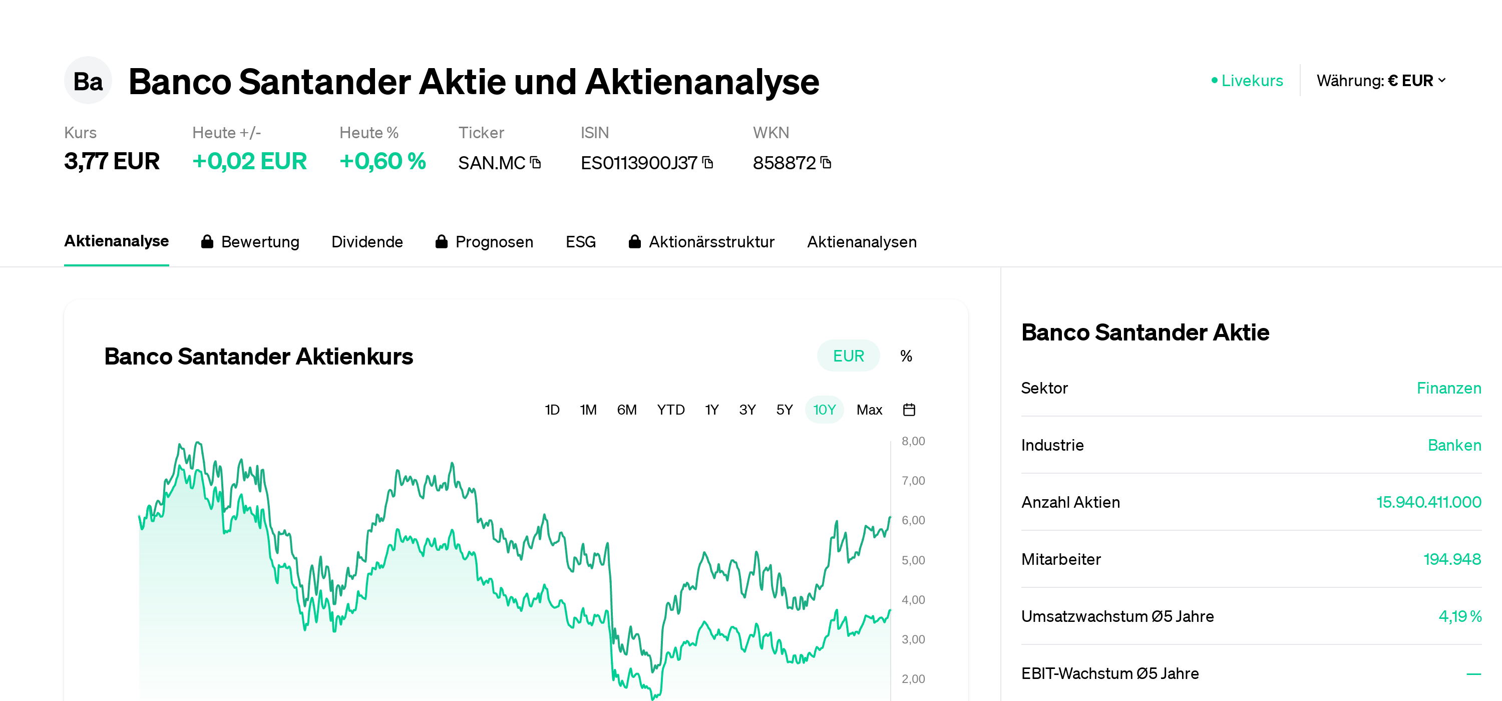 Banco Popular Ultima Cotizacion Santander Cotizacion Derechos