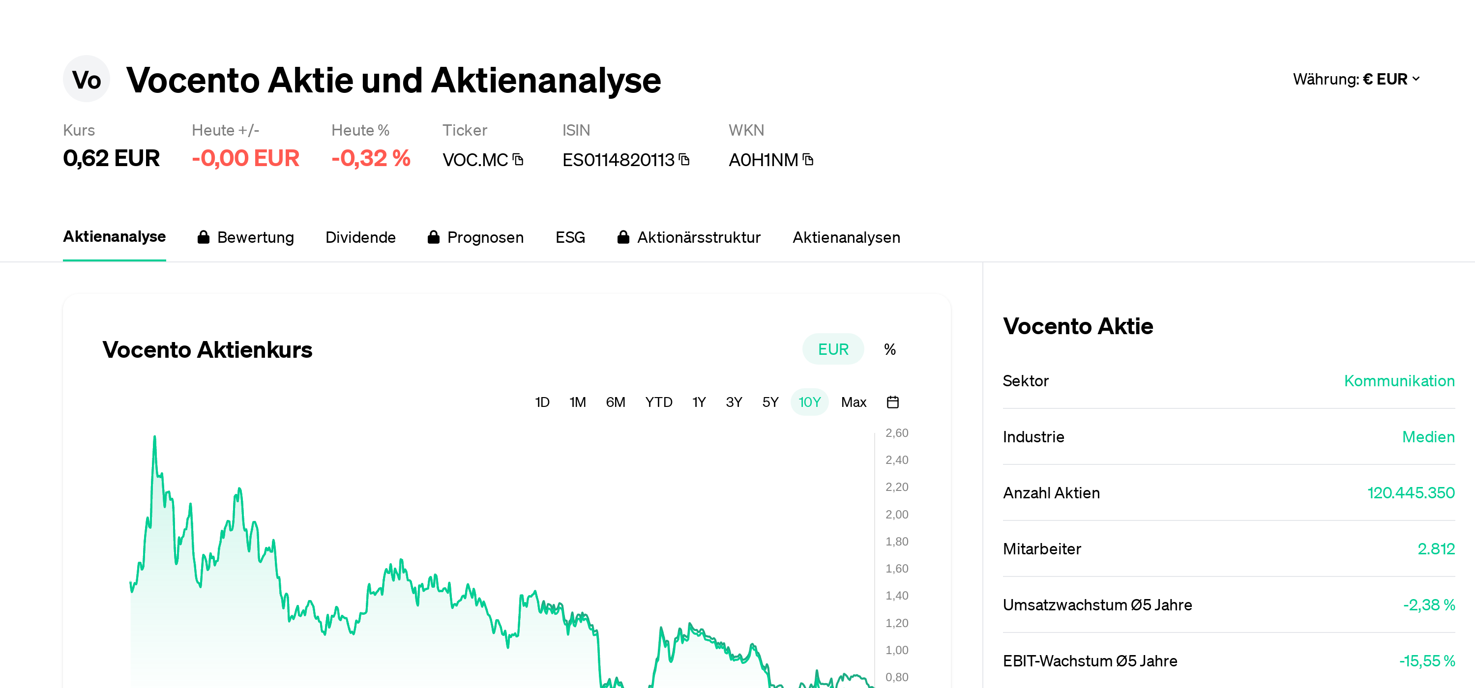 Invertir Precio Accion Carnival Invertir Acciones Disney Comprar