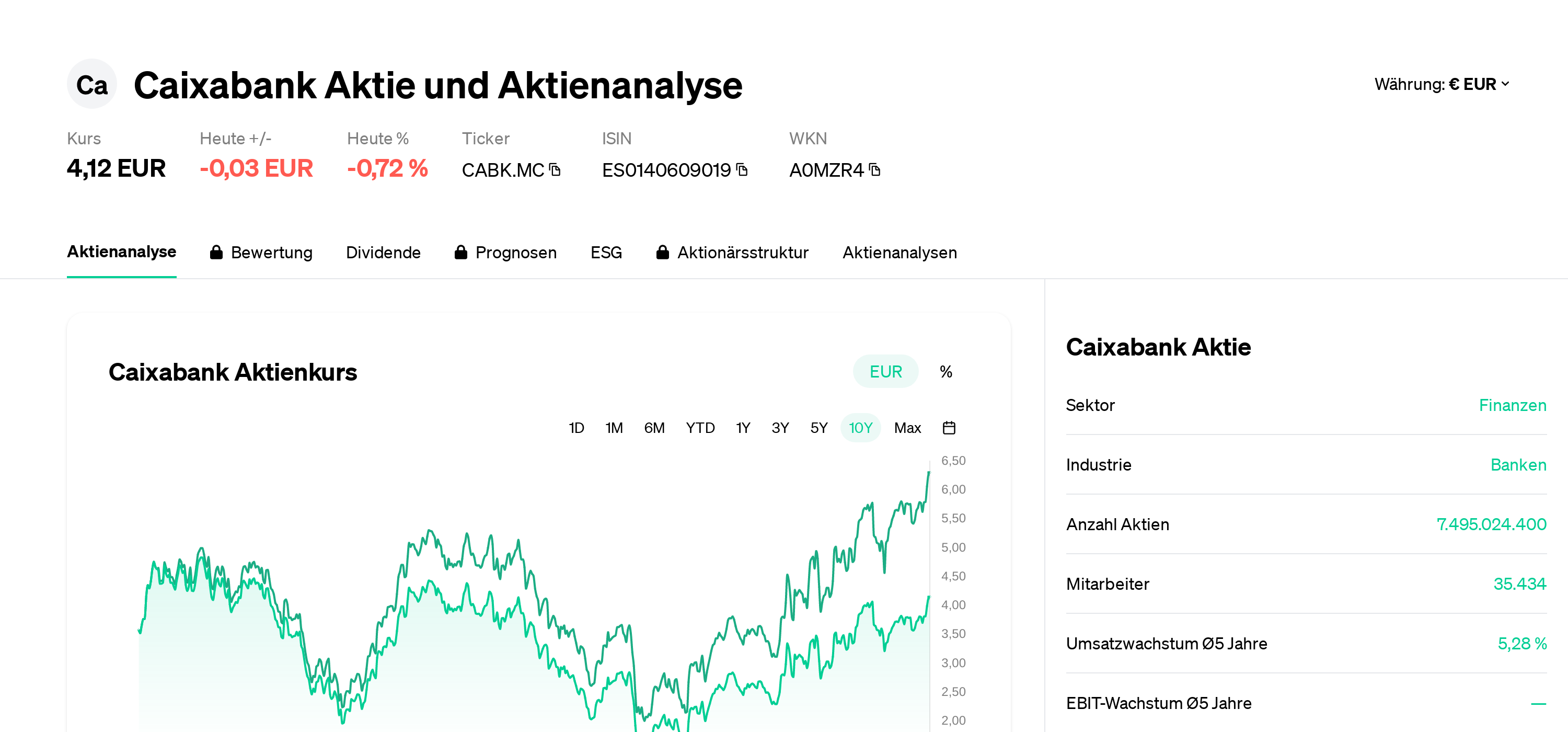 Inversión Historico Cotizacion Acciones Iag Bolsa Precio Accion