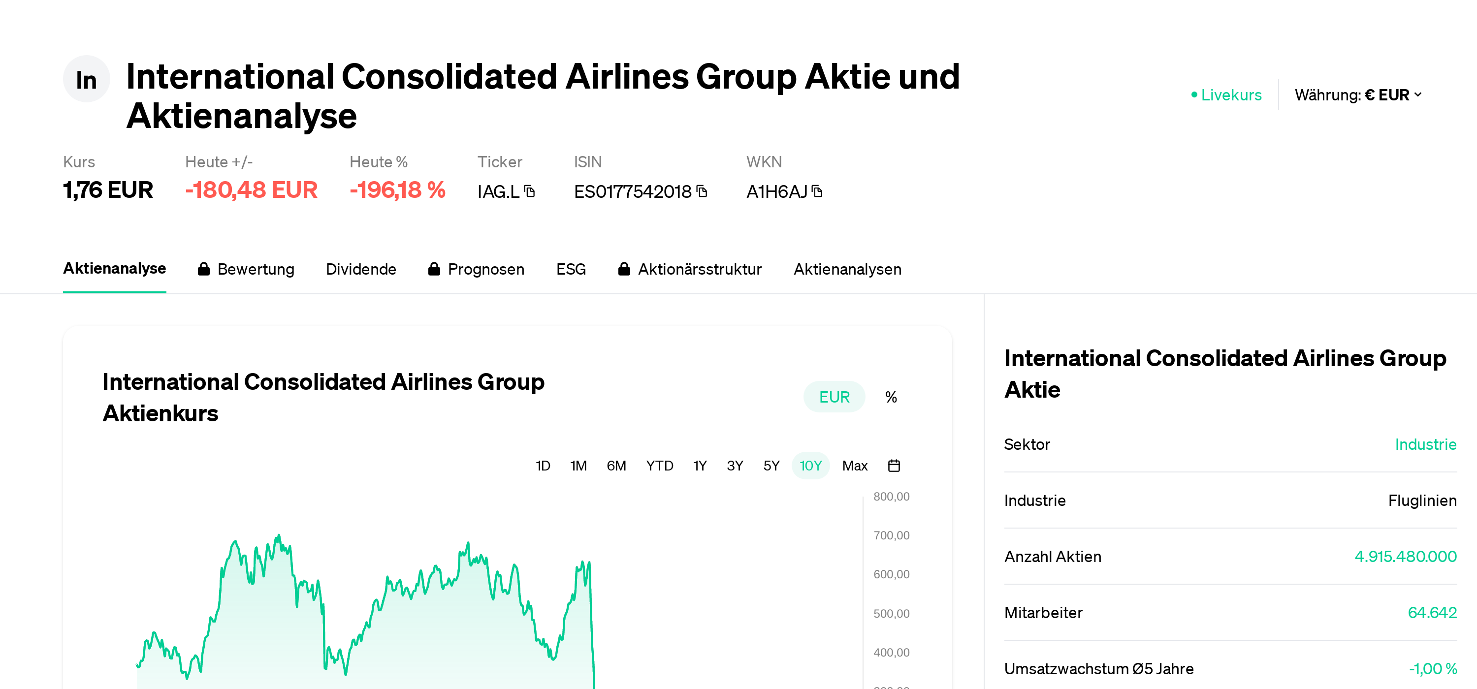 Lvmh Grupo Louis Vuitton Marcas Lvmh Iberia International
