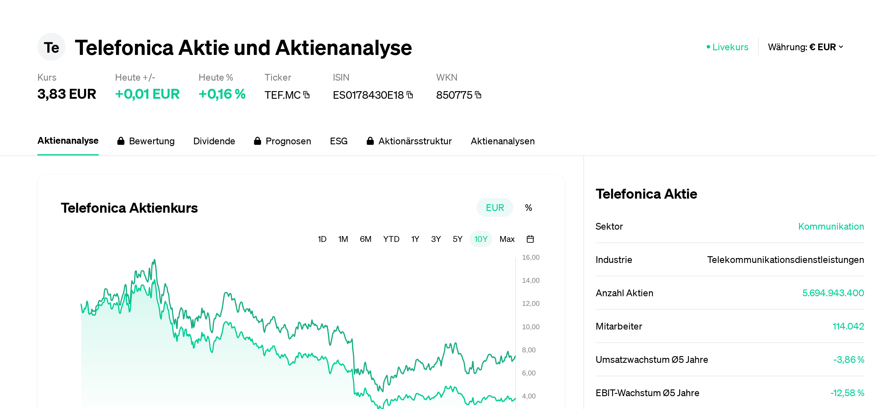 Ibex 35 Cotizacion Cellnex Bolsa Dividendos Cotizacion Cellnex