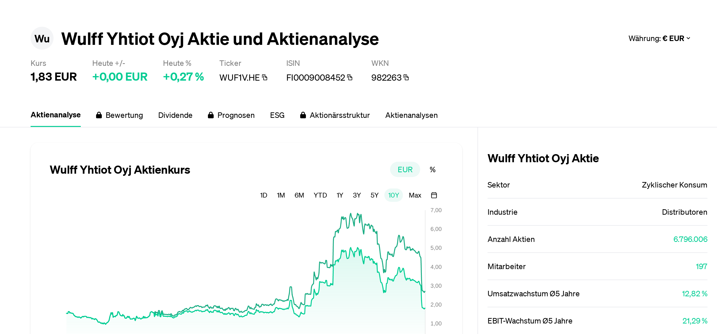 Wulff Yhtiot Oyj Aktie Aktienanalyse | Aktienkurs | News | WUF1V.HE ...