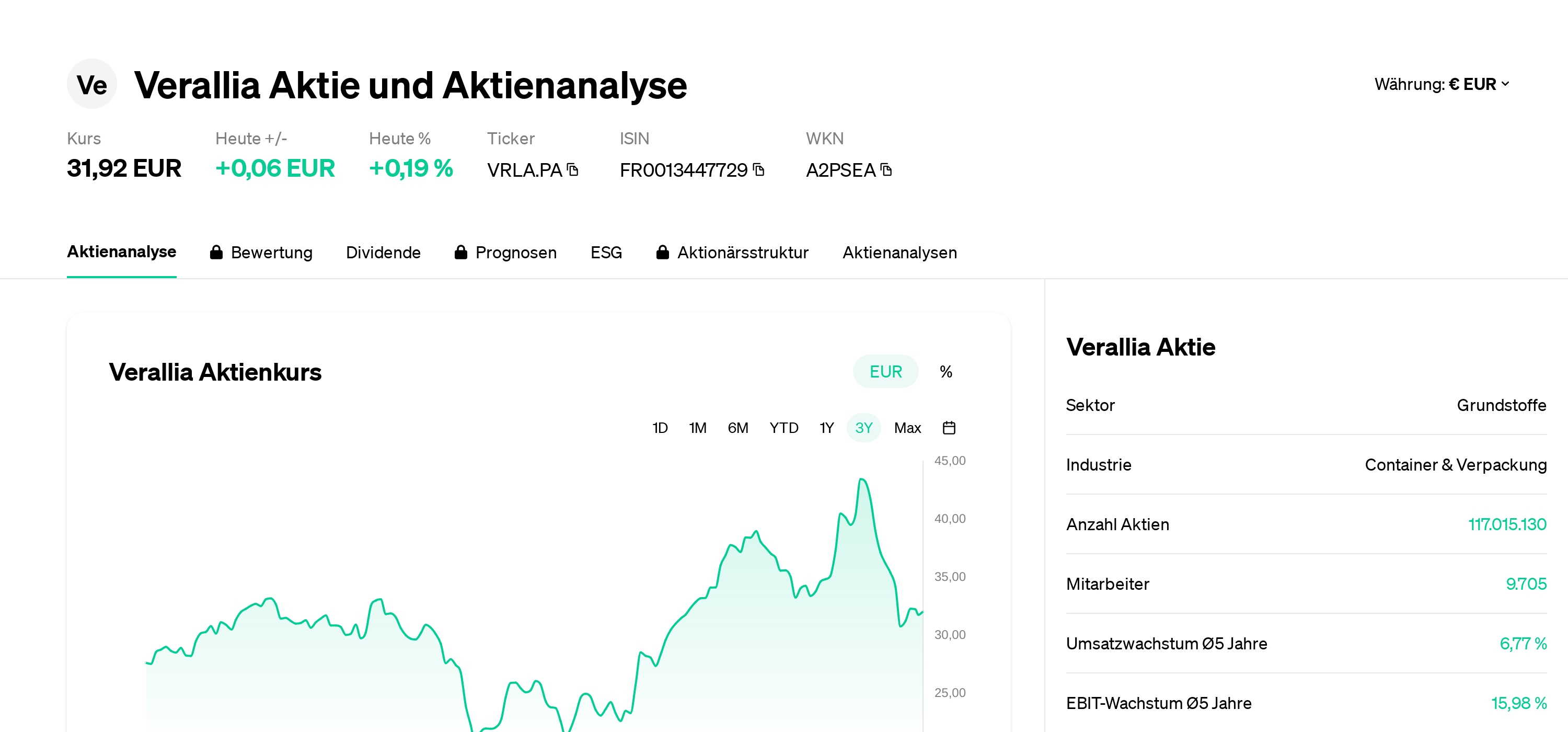 Dividendos Bbva Cotizacion Bolsa Dividendos Precio Objetivo Bbva