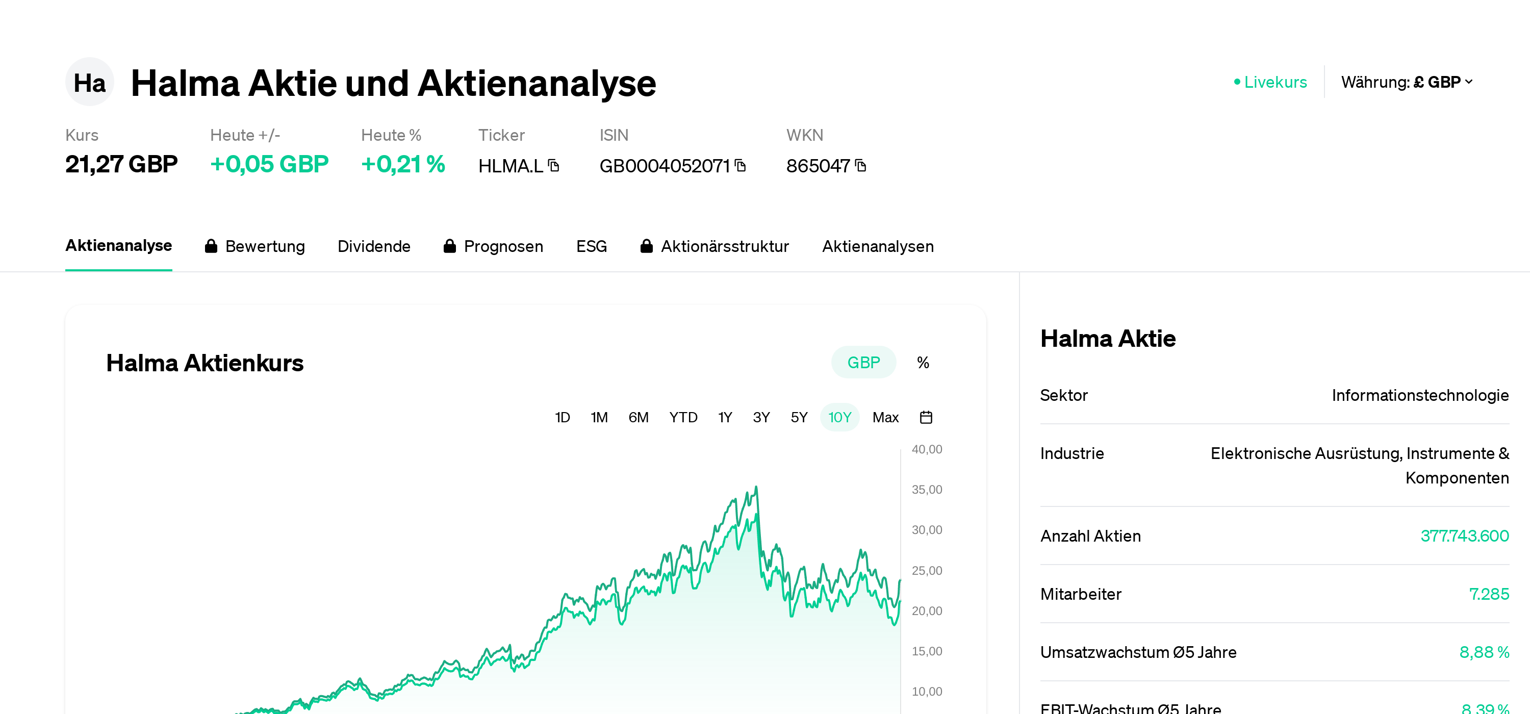 Halma Aktie Aktienanalyse Aktienkurs News Hlmal Gb0004052071 865047 Eulerpool 4008