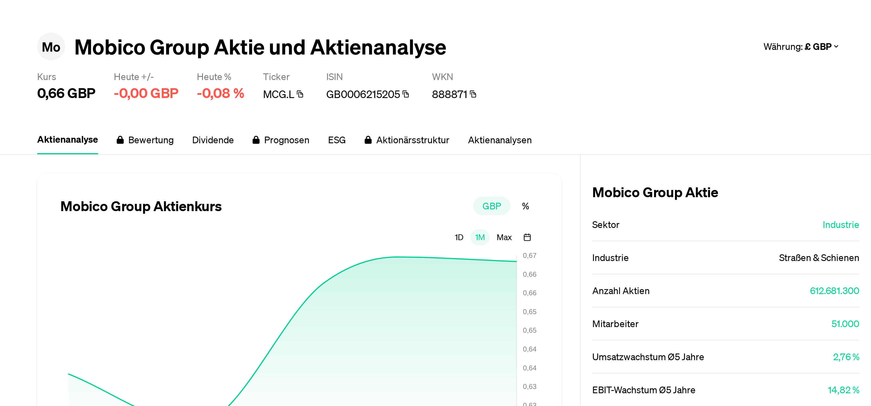 Valor Contable Evolucion Precio Acciones Santander Invertir Bvc