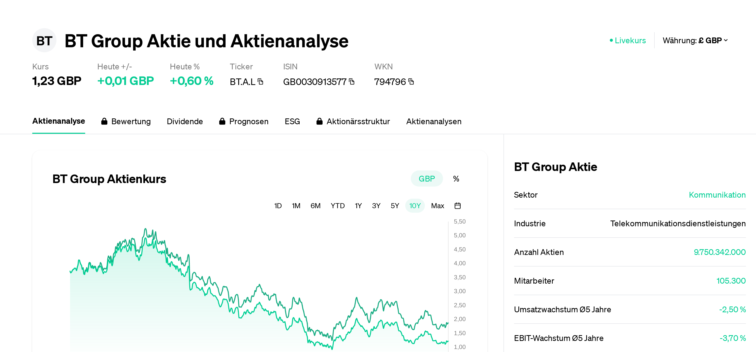 Caixabank Bankinter Precio Accion Ibex 35 Bankinter Cotizacion En