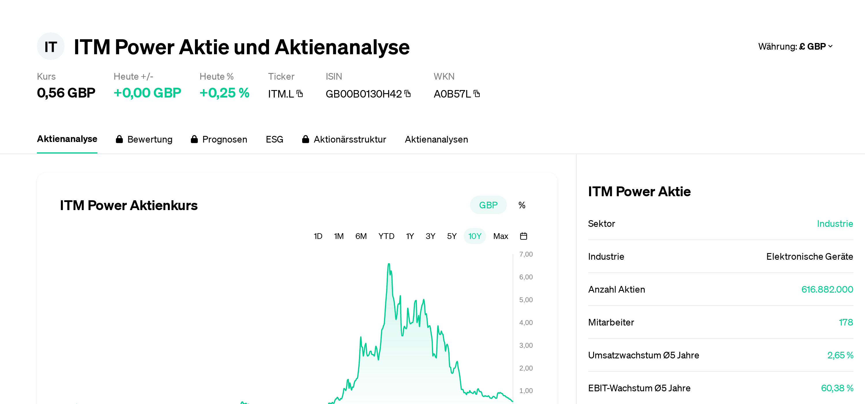 Ibex 35 Compra Acciones Iberdrola Empresas Precio De Las Acciones