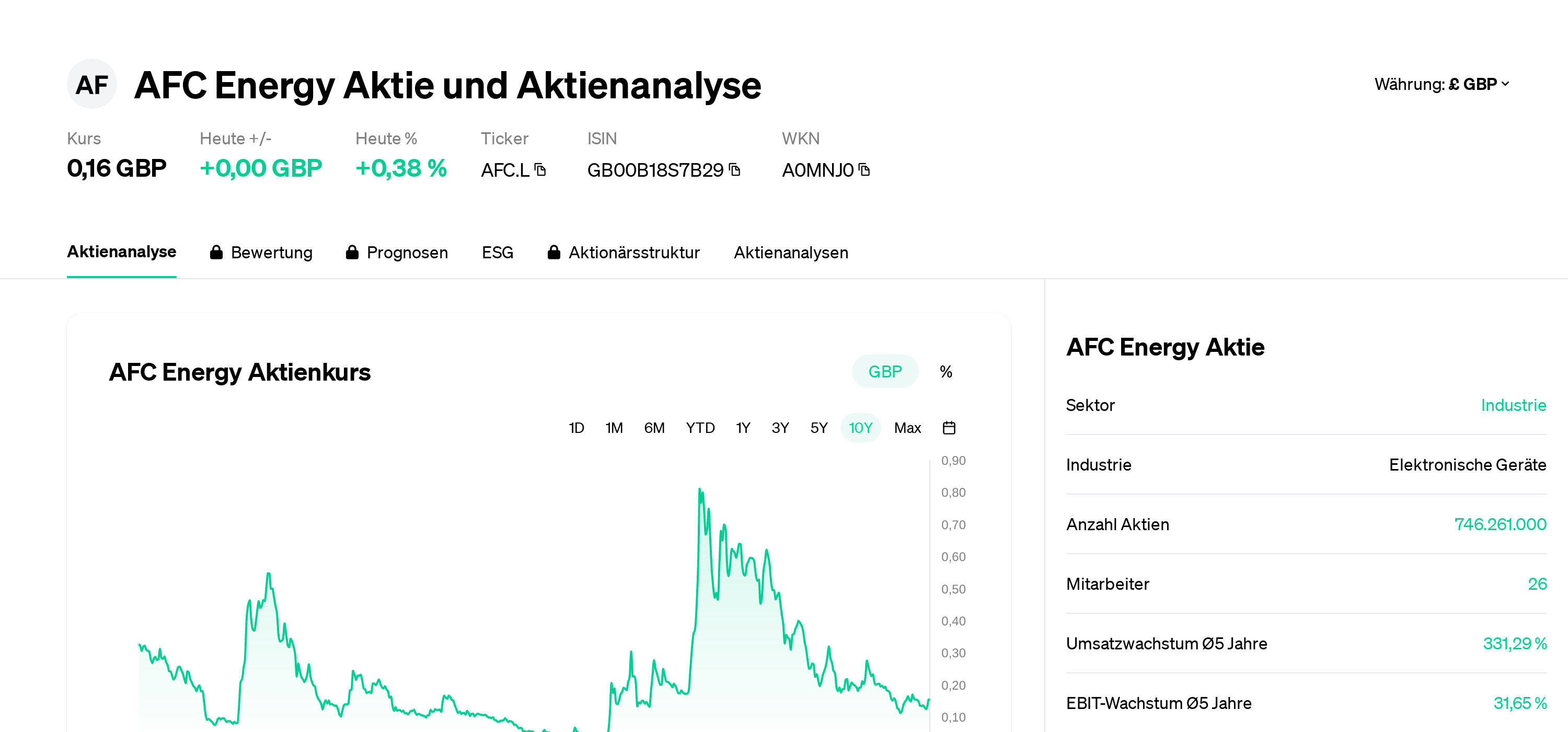 AFC Energy Aktie | AFC.L | GB00B18S7B29 | A0MNJ0 | AlleAktien Data