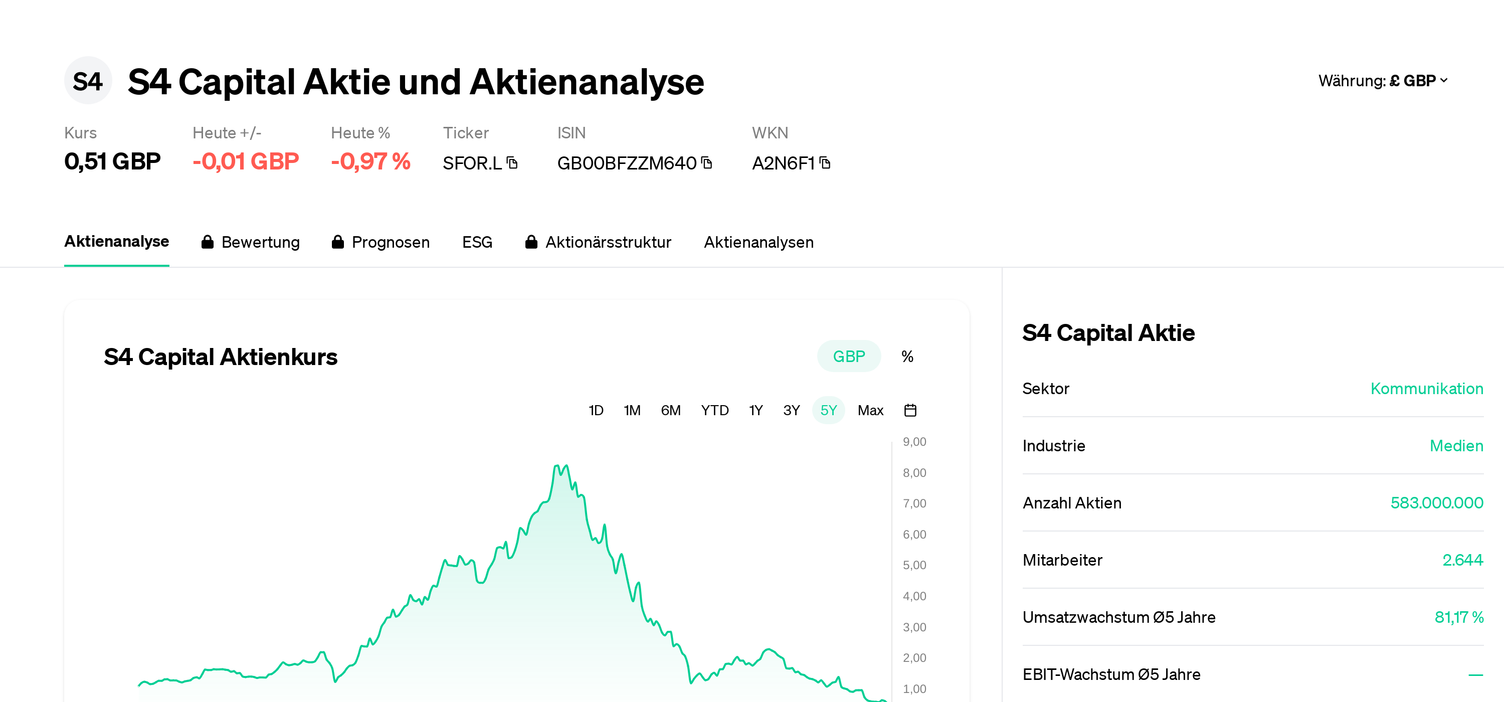 S4 Capital Aktie Aktienanalyse | Aktienkurs | News | SFOR.L ...