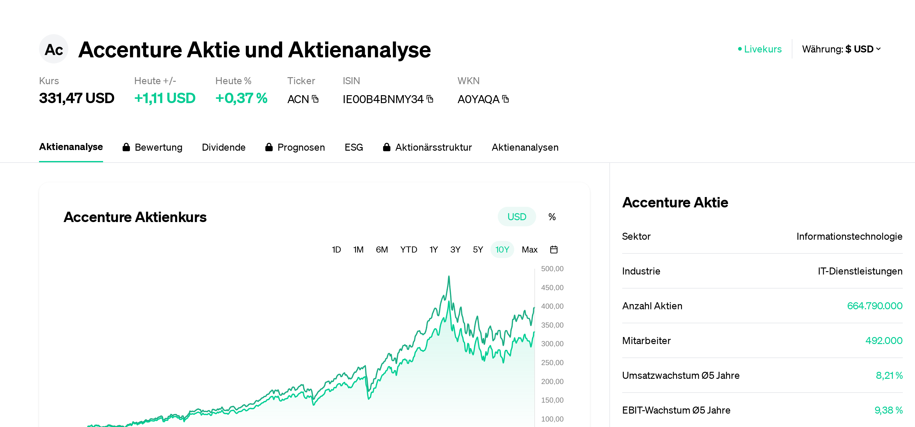Caixa Bank Precio De Las Acciones De Caixabank Precio Acciones