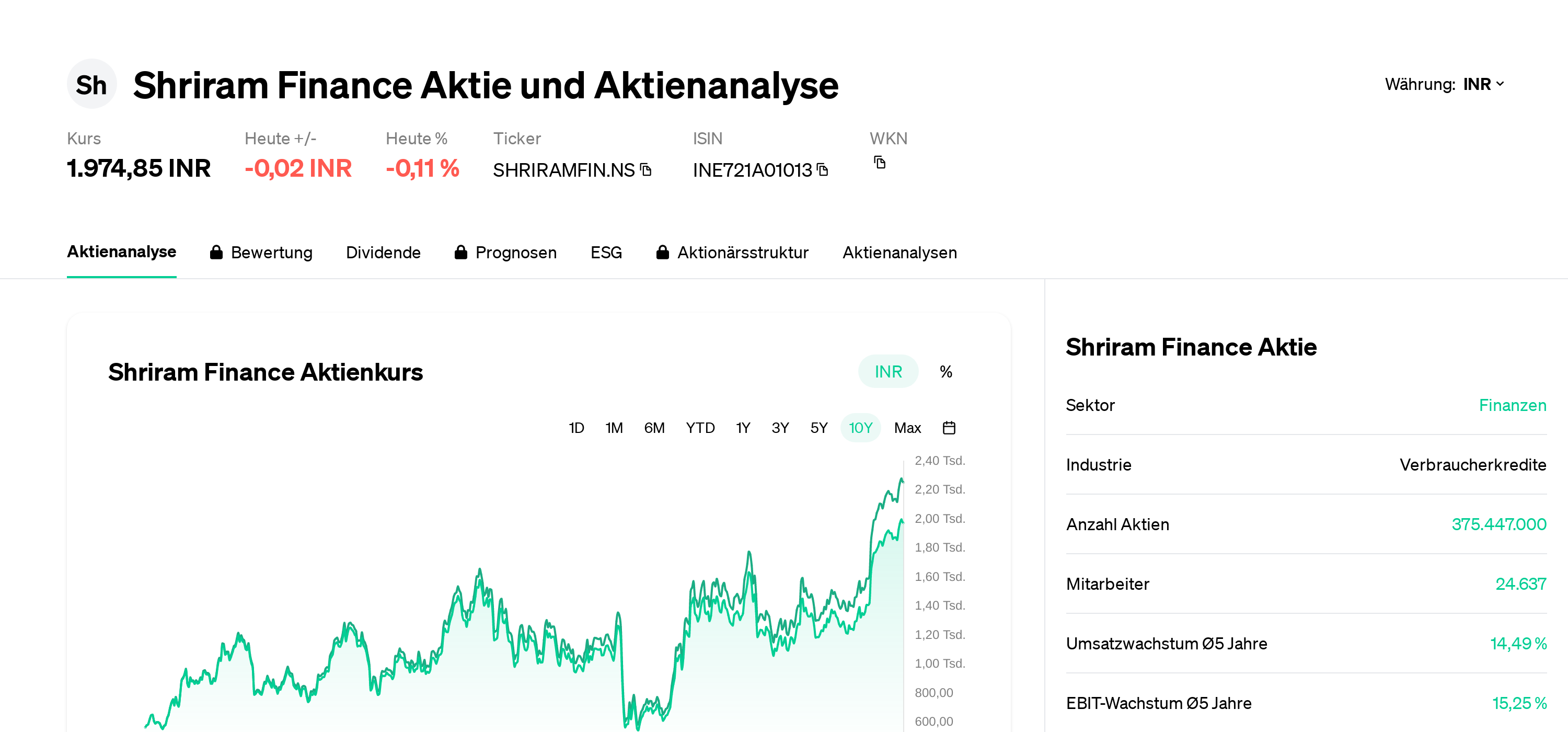 IDFC First Bank Ltd (IDFCFIRSTB) Stock Price & News - Google Finance