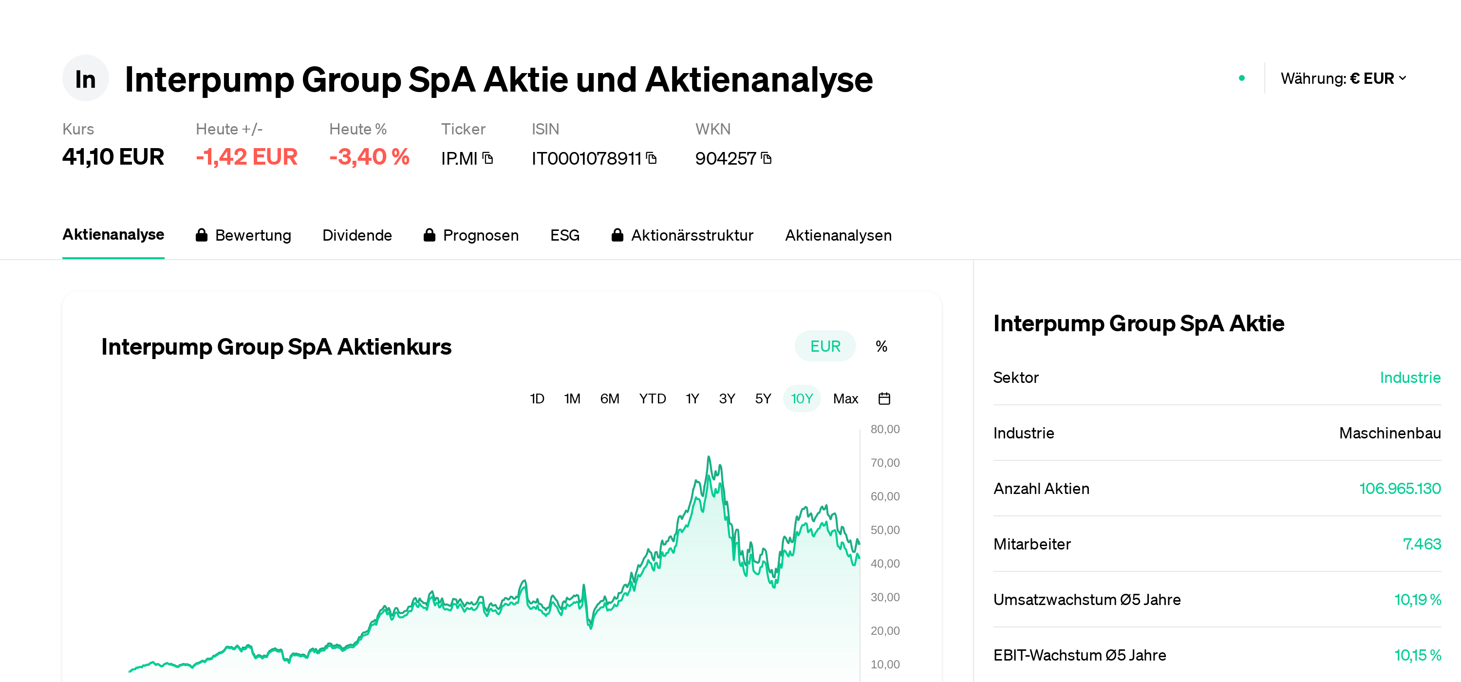 Interpump target sale price