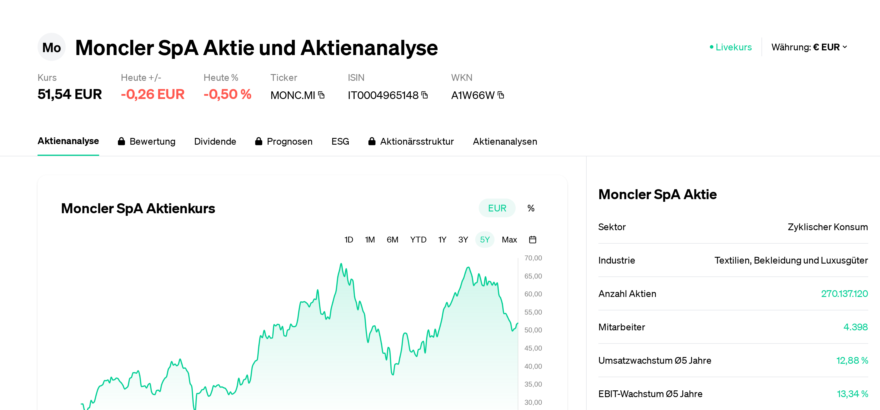 Goos yahoo finance best sale