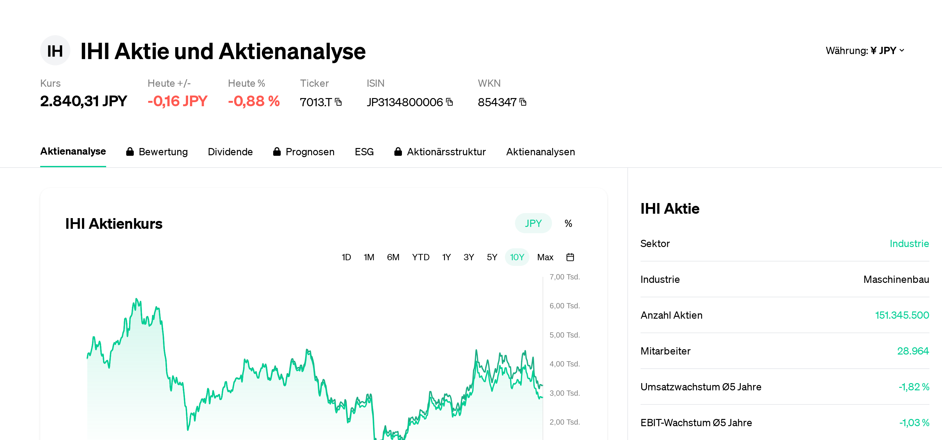 Onitsuka hardwate management consulting