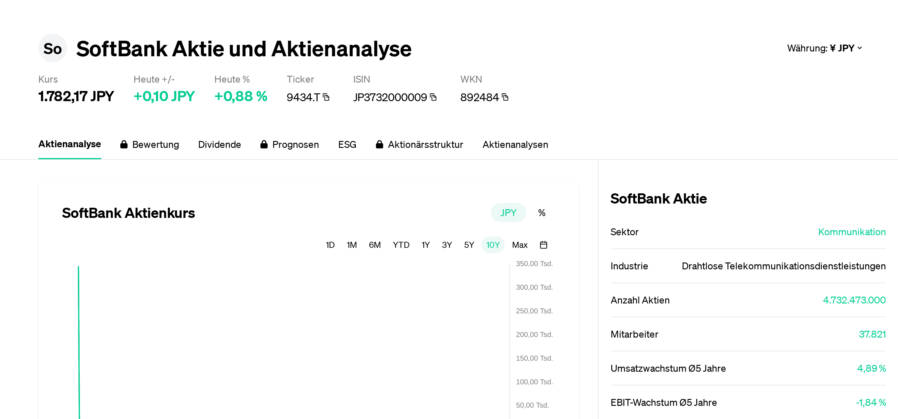 SoftBank Stock JP3732000009 892484 October 2025