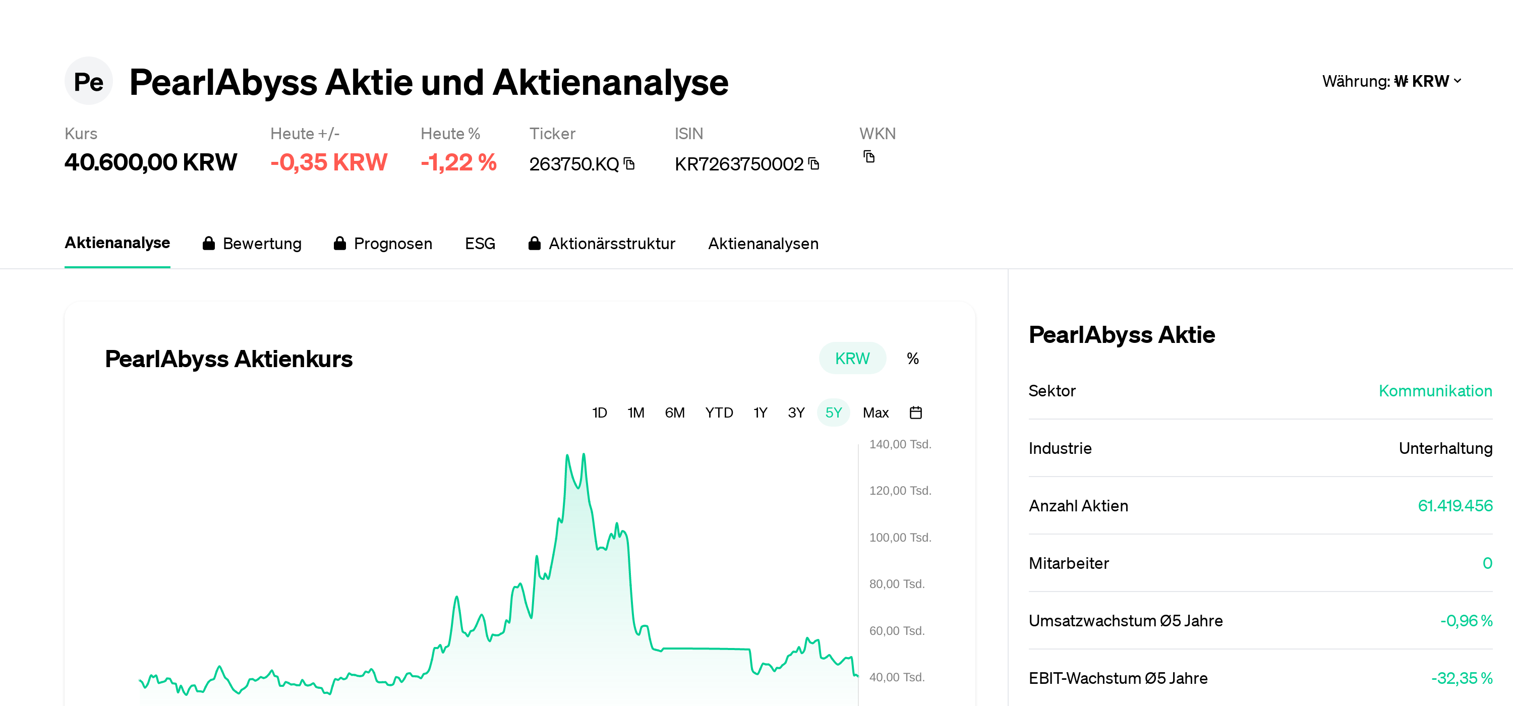 PearlAbyss Aktie | Kurs, Dividende, Prognose & News | 263750.KQ |  KR7263750002 | 2026年1月 | Eulerpool