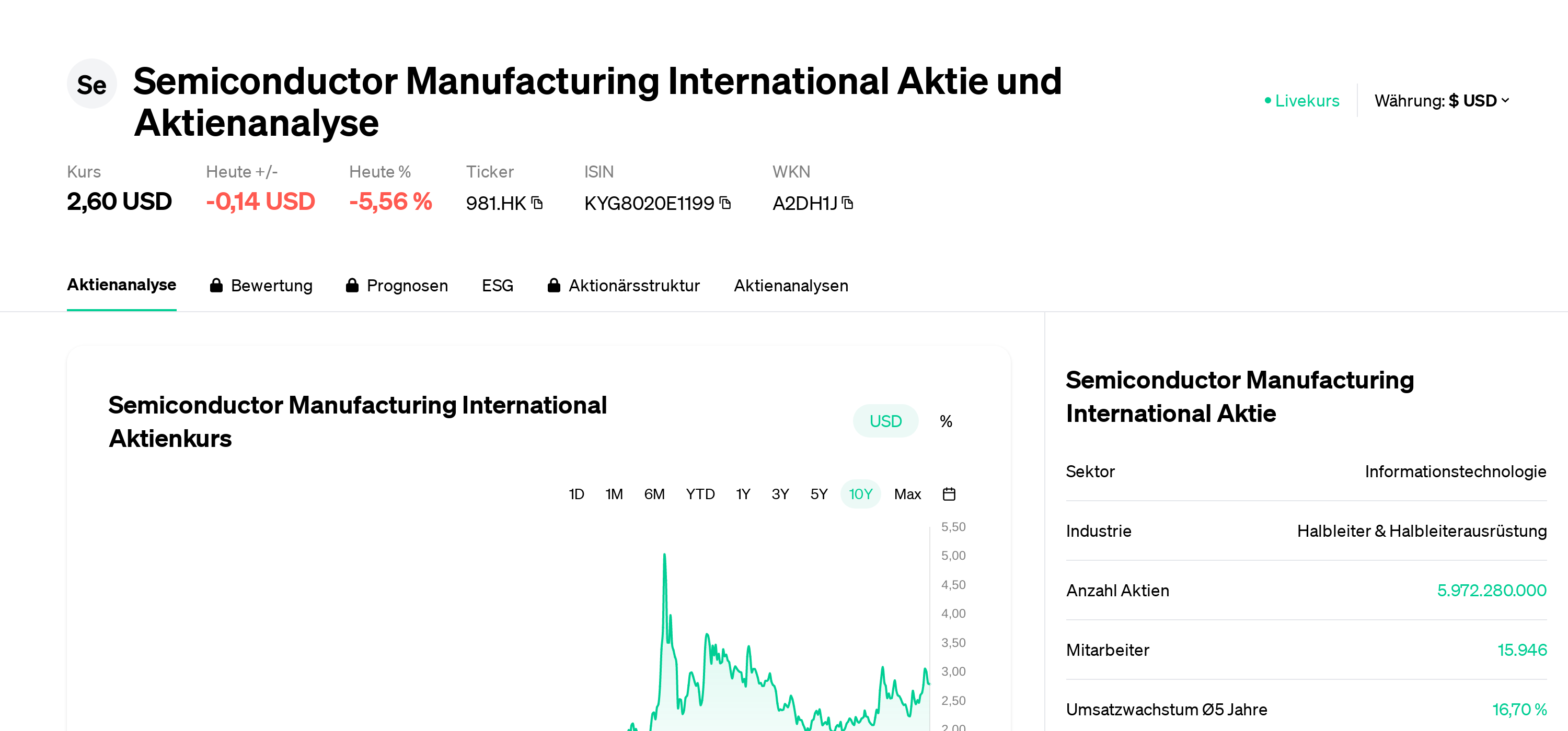 Etf Nasdaq 100 Total Return Index Investment Nasdaq Biotechnology - Main Image