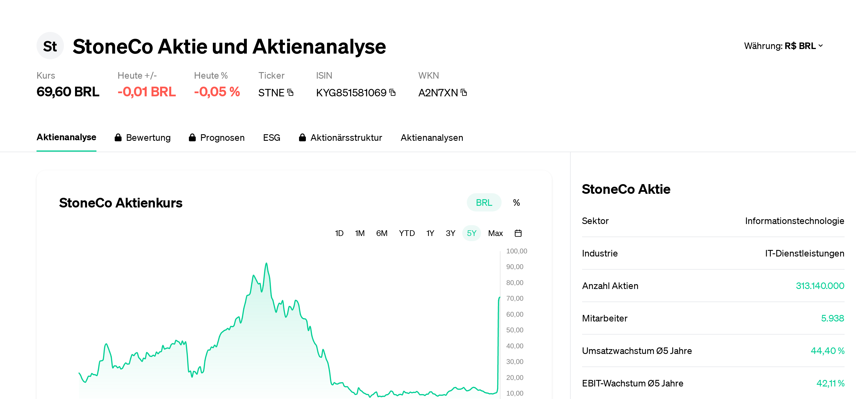 Bbva Sabadell Cotizacion En Bolsa Acciones Bbva Acciones Bbva