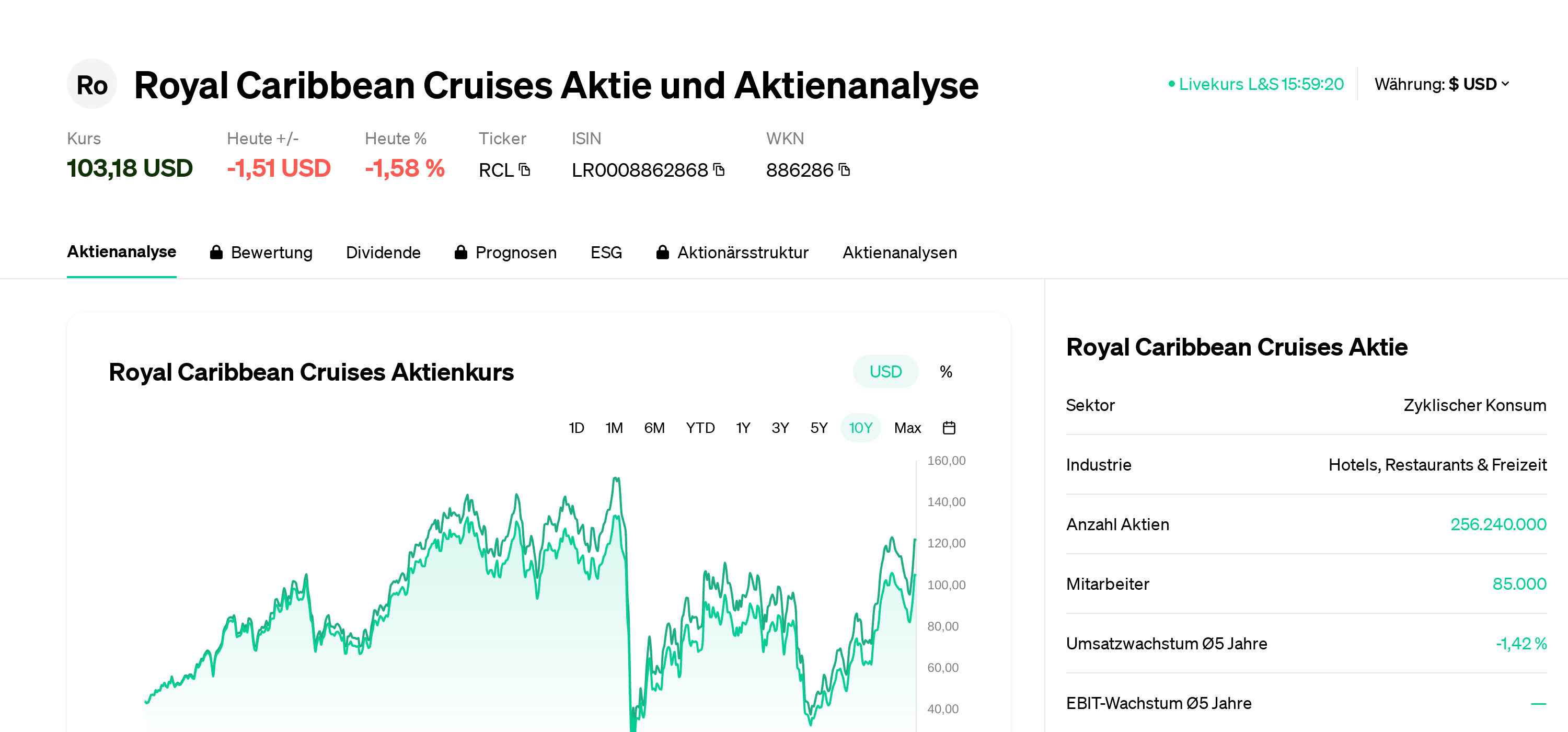 Royal caribbean cruises aktie aktienanalyse aktienkurs news rcl