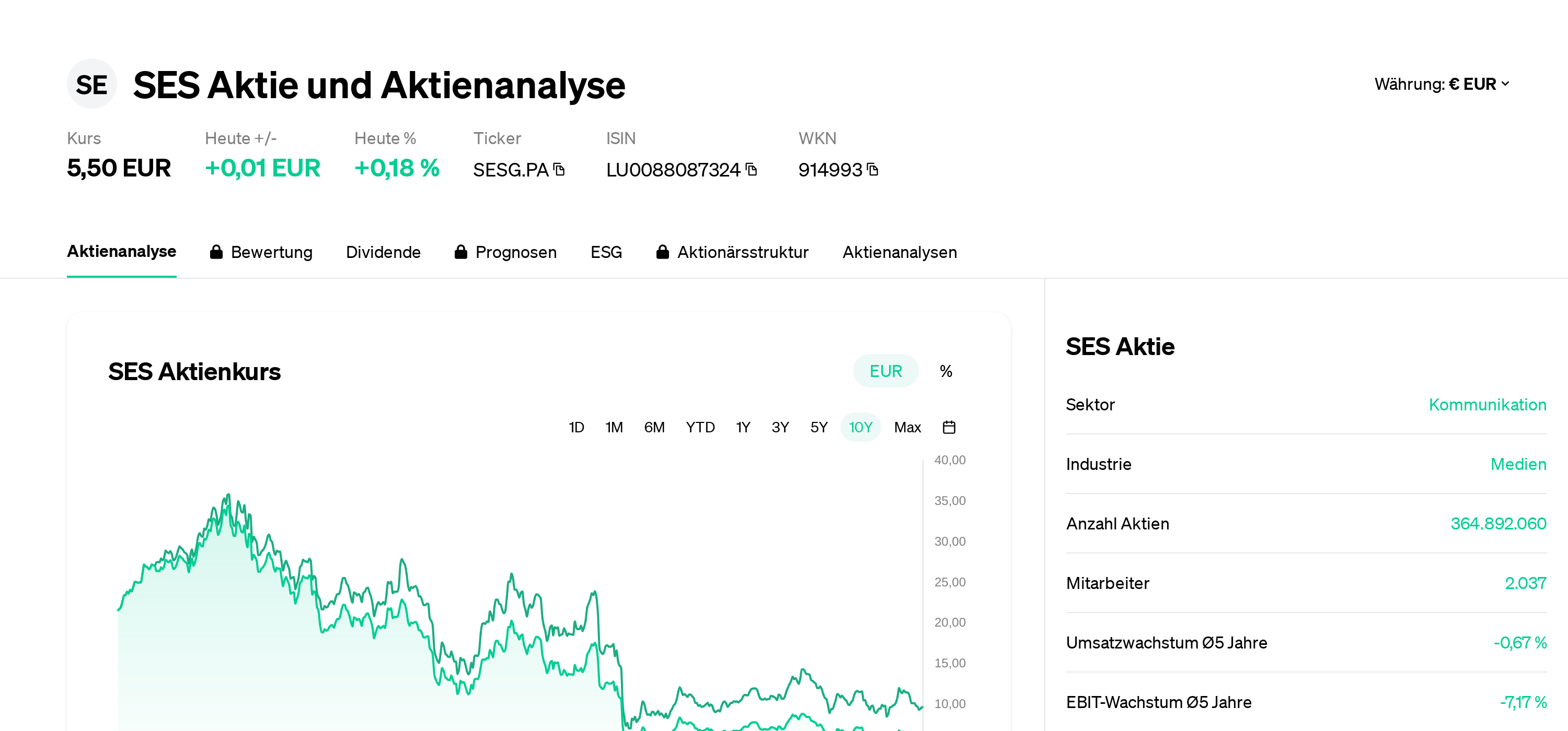 ses-aktie-aktienanalyse-aktienkurs-news-sesg-pa-lu0088087324