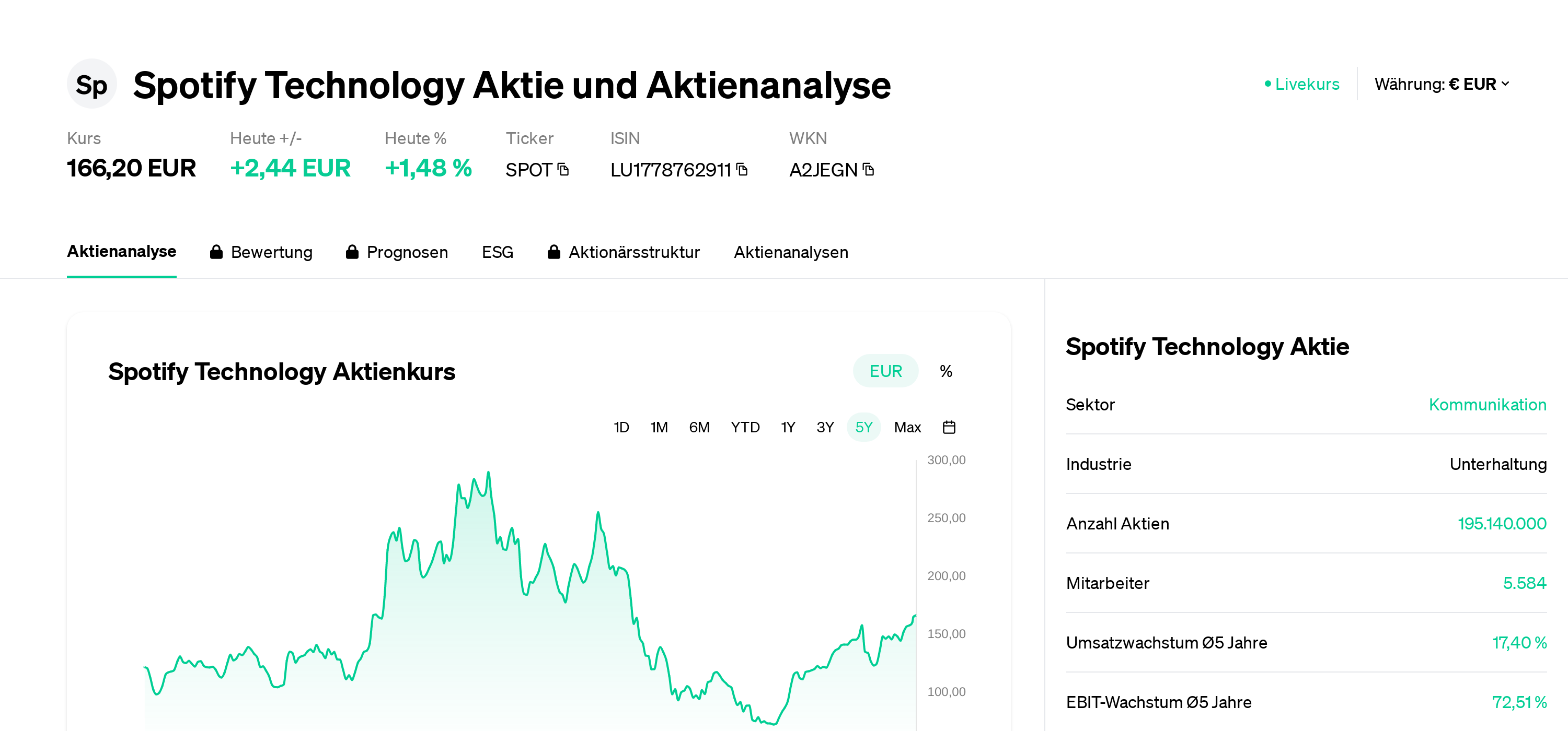 Inversores Precio Acciones Spotify Libro Inversión En Valor Para
