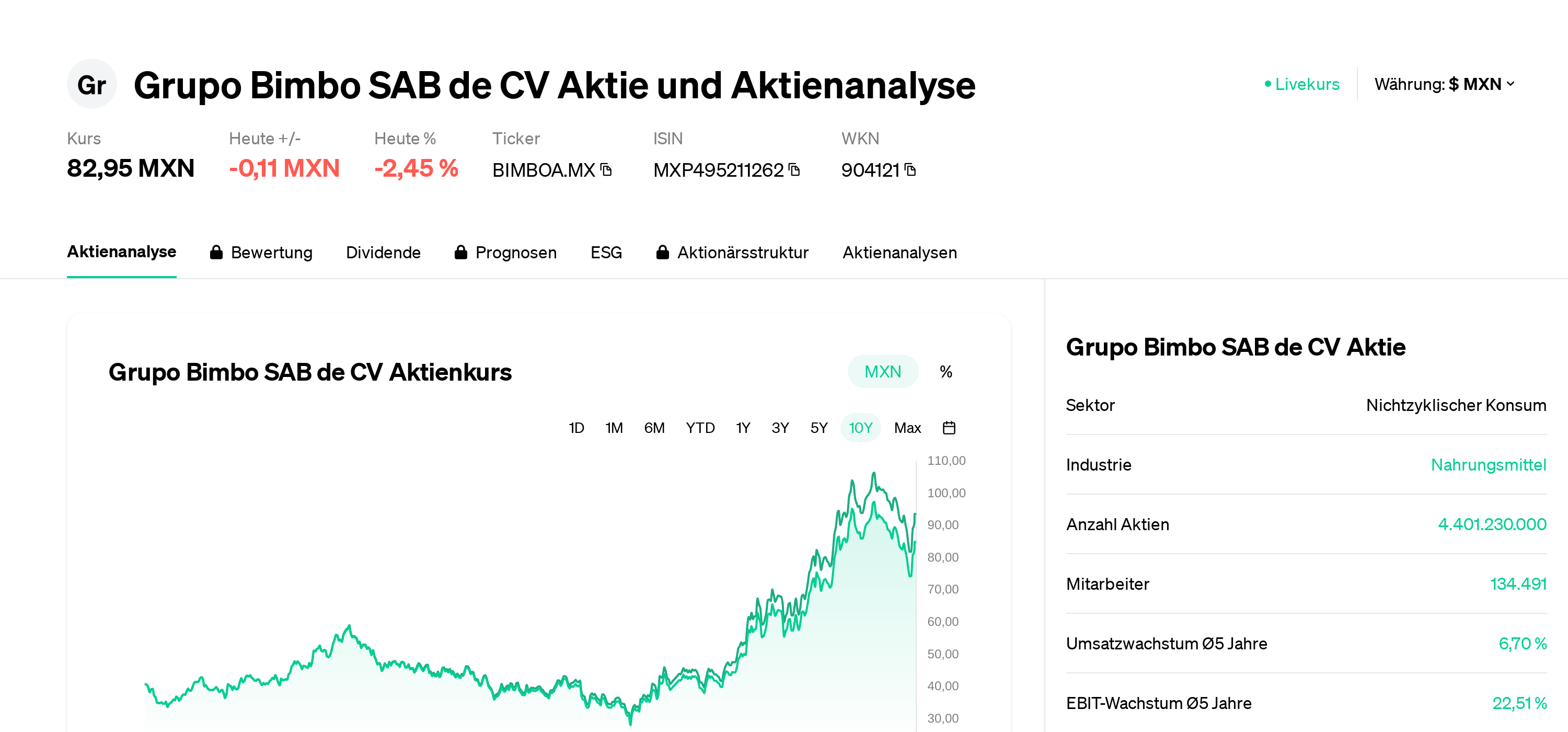 Negocio Acciones TelefÃ³nica CotizaciÃ³n Ibex 35 Acciones