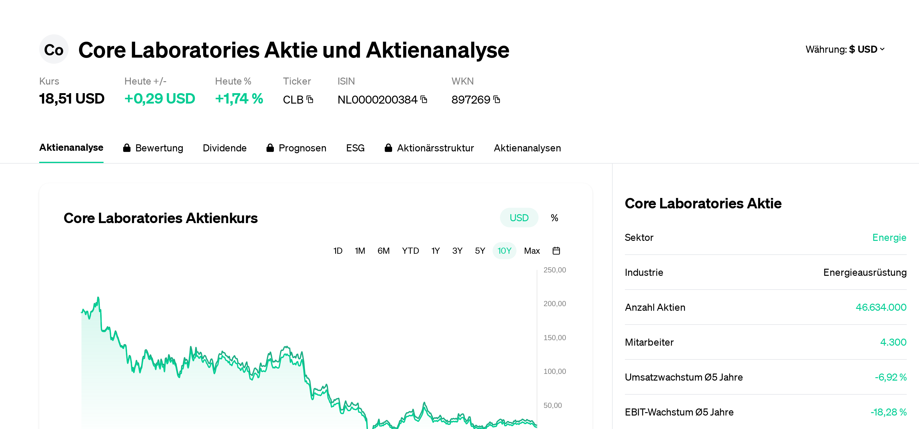 ROBLOX CORP.CL.A DL-,0001 Aktie: Aktienkurs & Charts