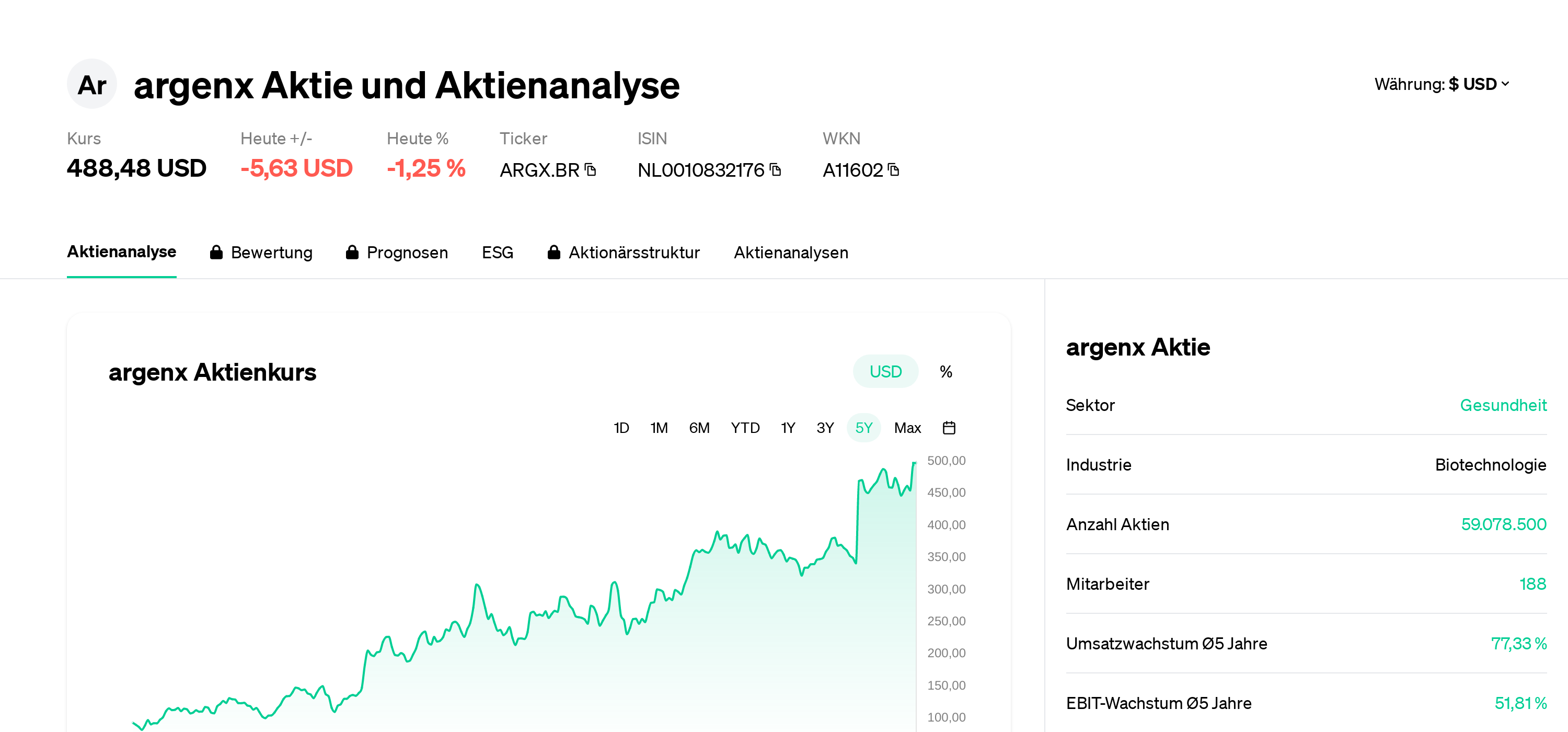 argenx Aktie Aktienanalyse Aktienkurs News ARGX.BR NL0010832176 A11602 Eulerpool