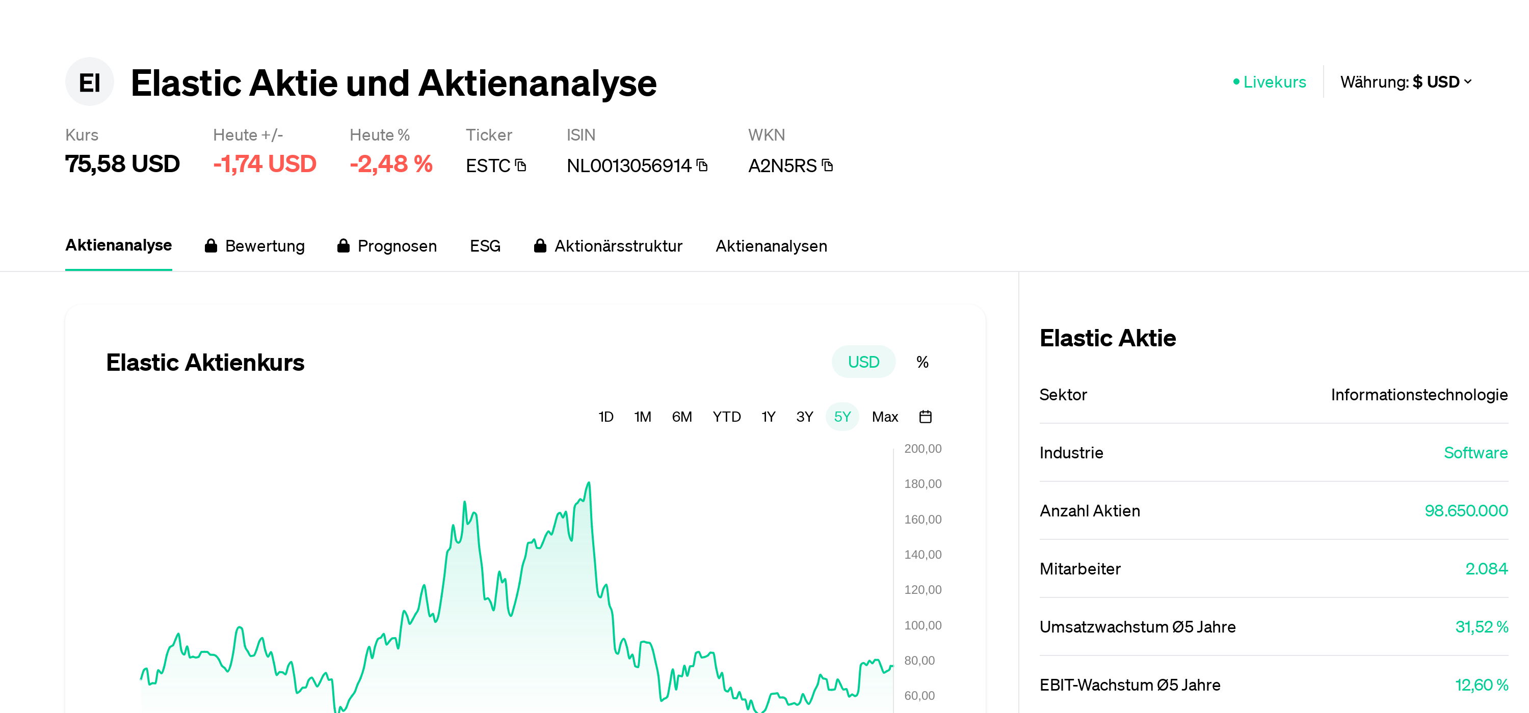 Elastic Stock ESTC NL0013056914 A2N5RS October 2025