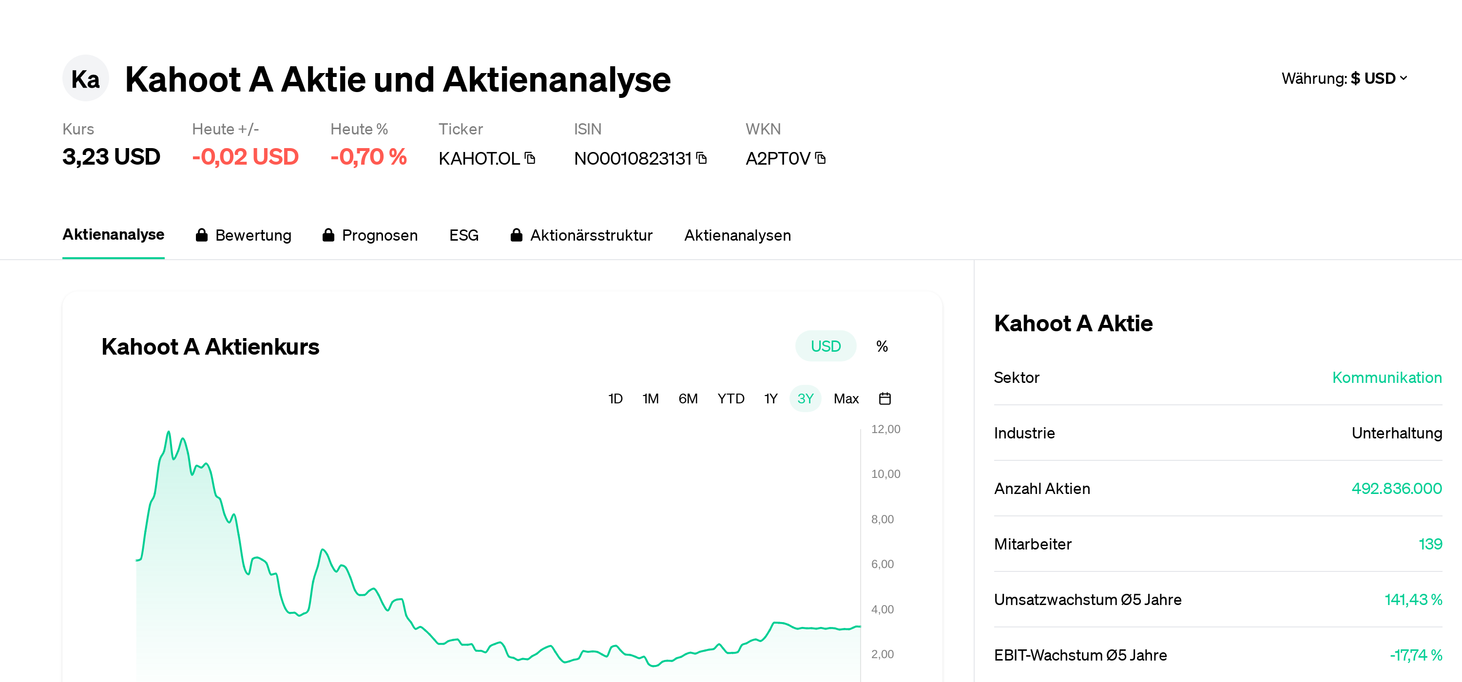 Kahoot A Акция Анализ акций | Цена акции | Новости | KAHOT.OL |  NO0010823131 | A2PT0V | Eulerpool