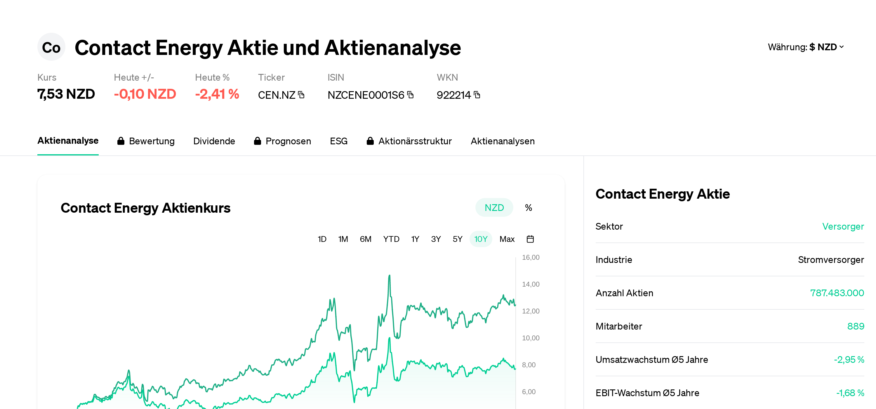 contact-energy-aktie-aktienanalyse-aktienkurs-news-cen-nz